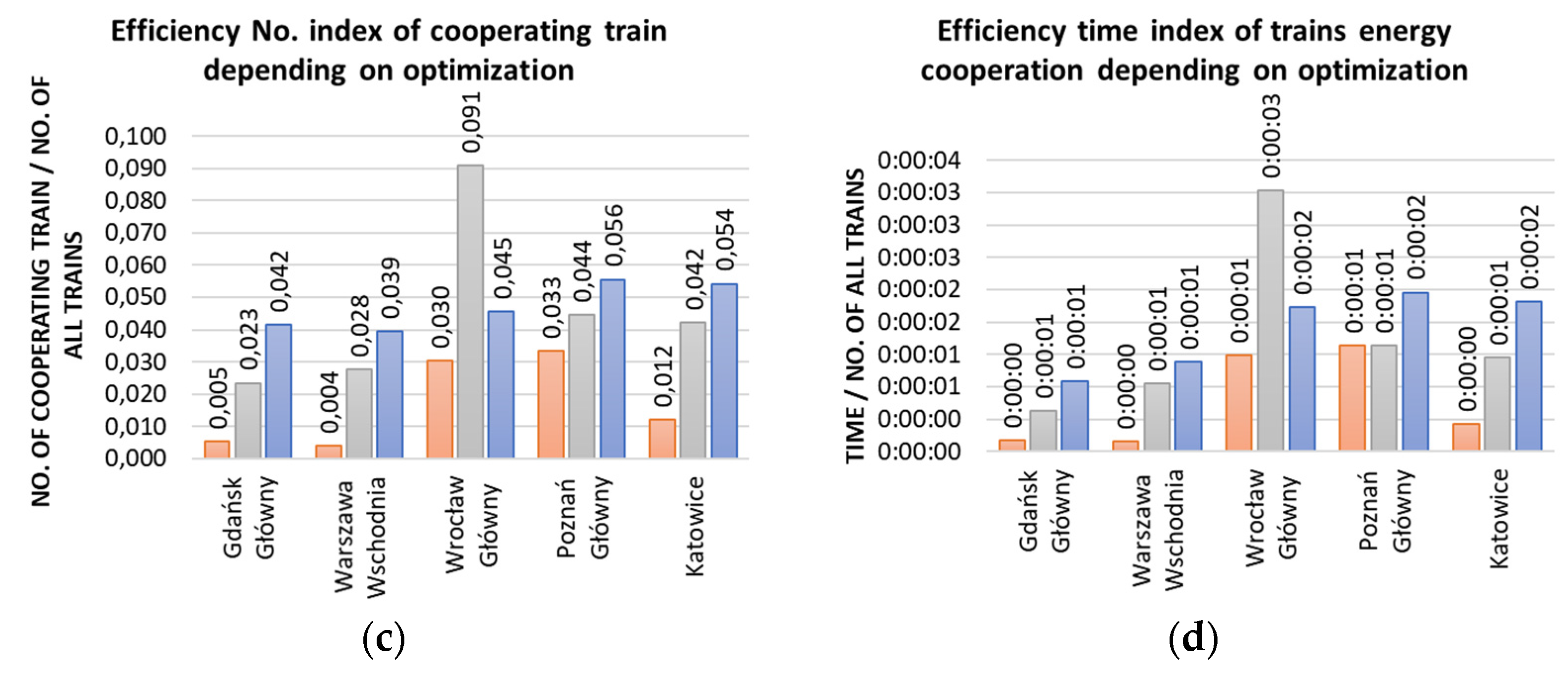 Energies 15 00119 g008b