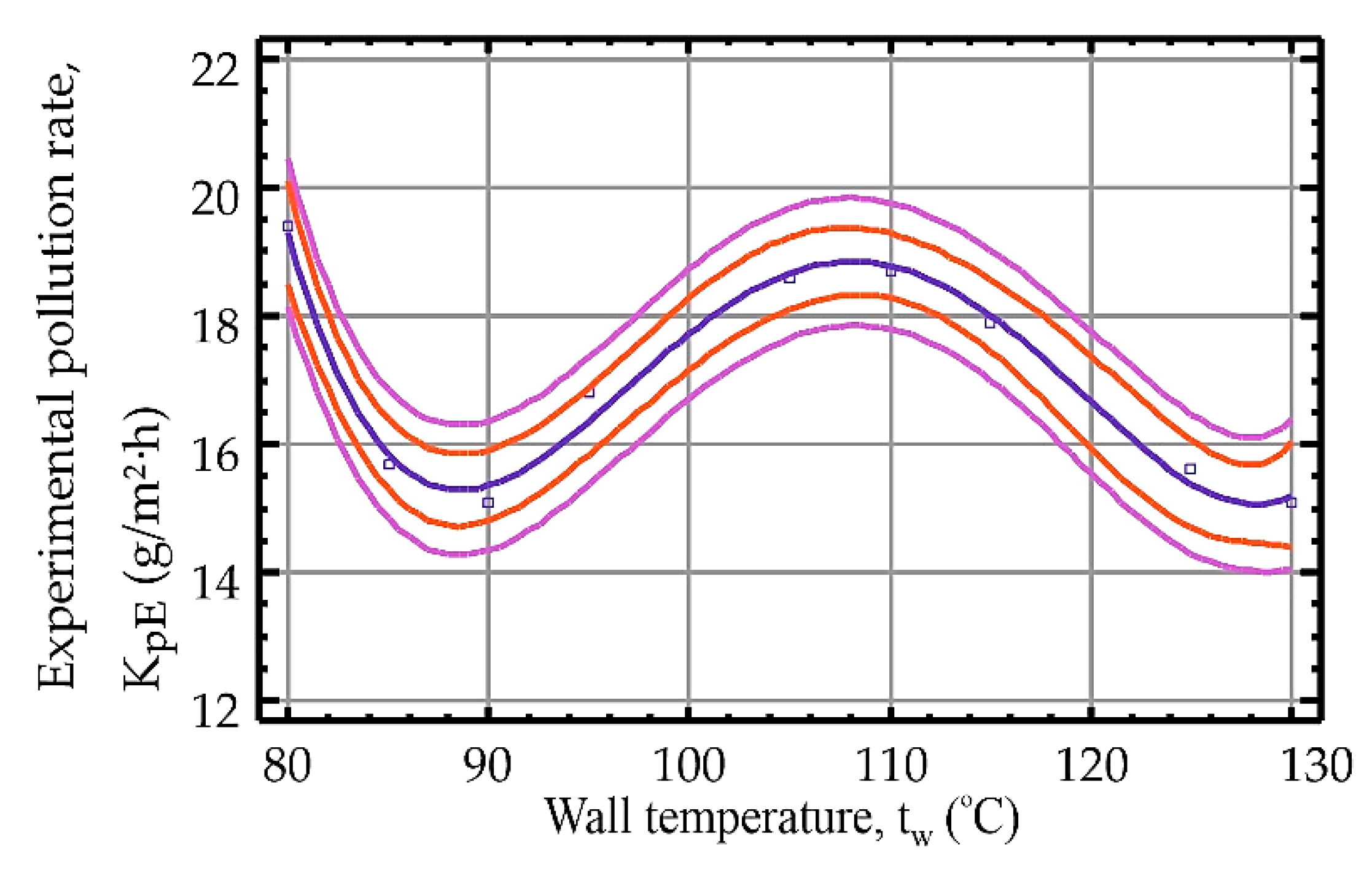Energies 15 00120 g007