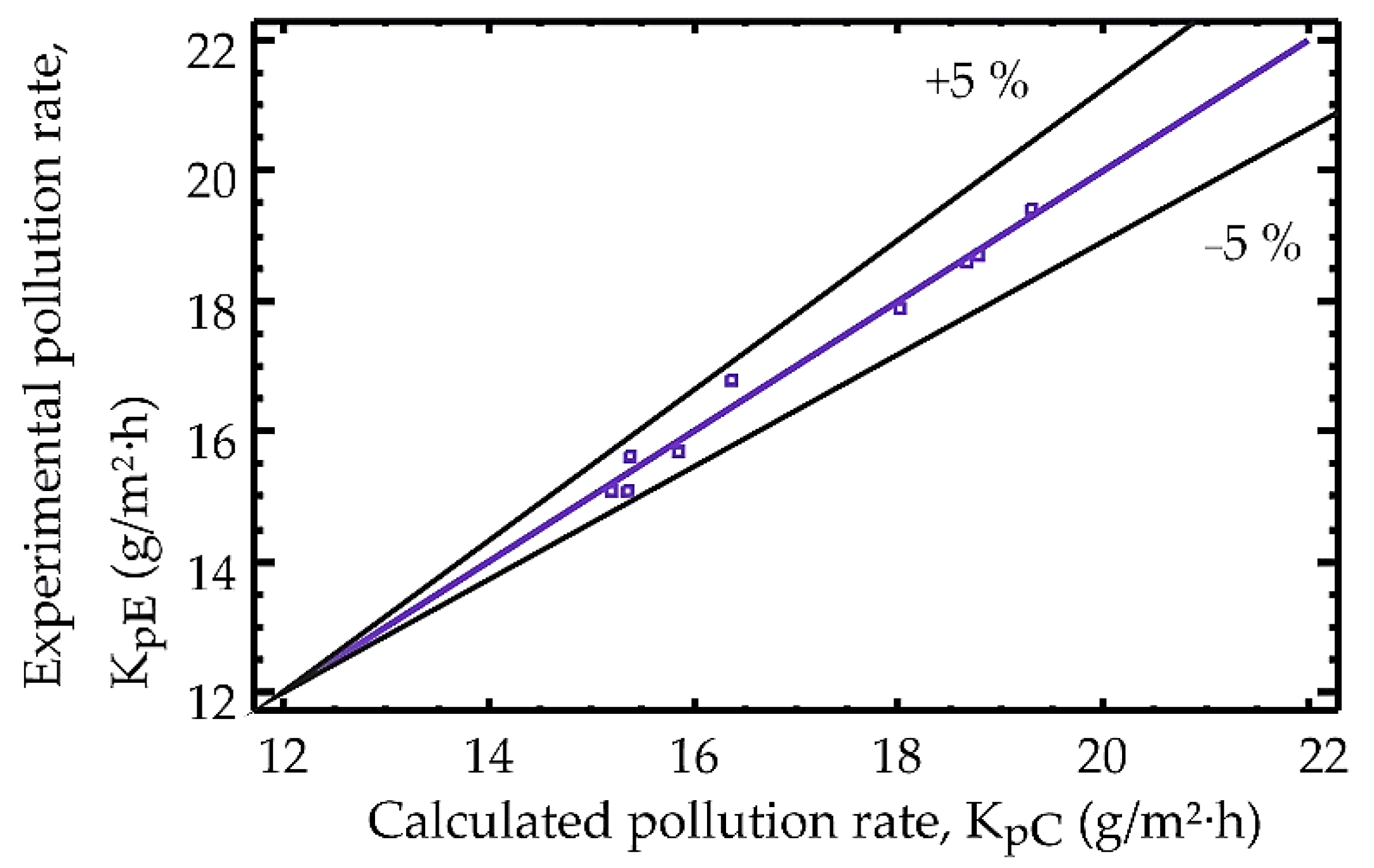 Energies 15 00120 g008