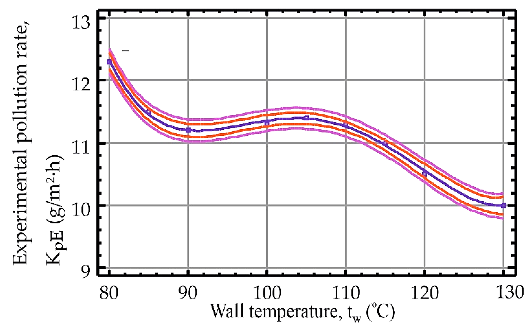 Energies 15 00120 g009