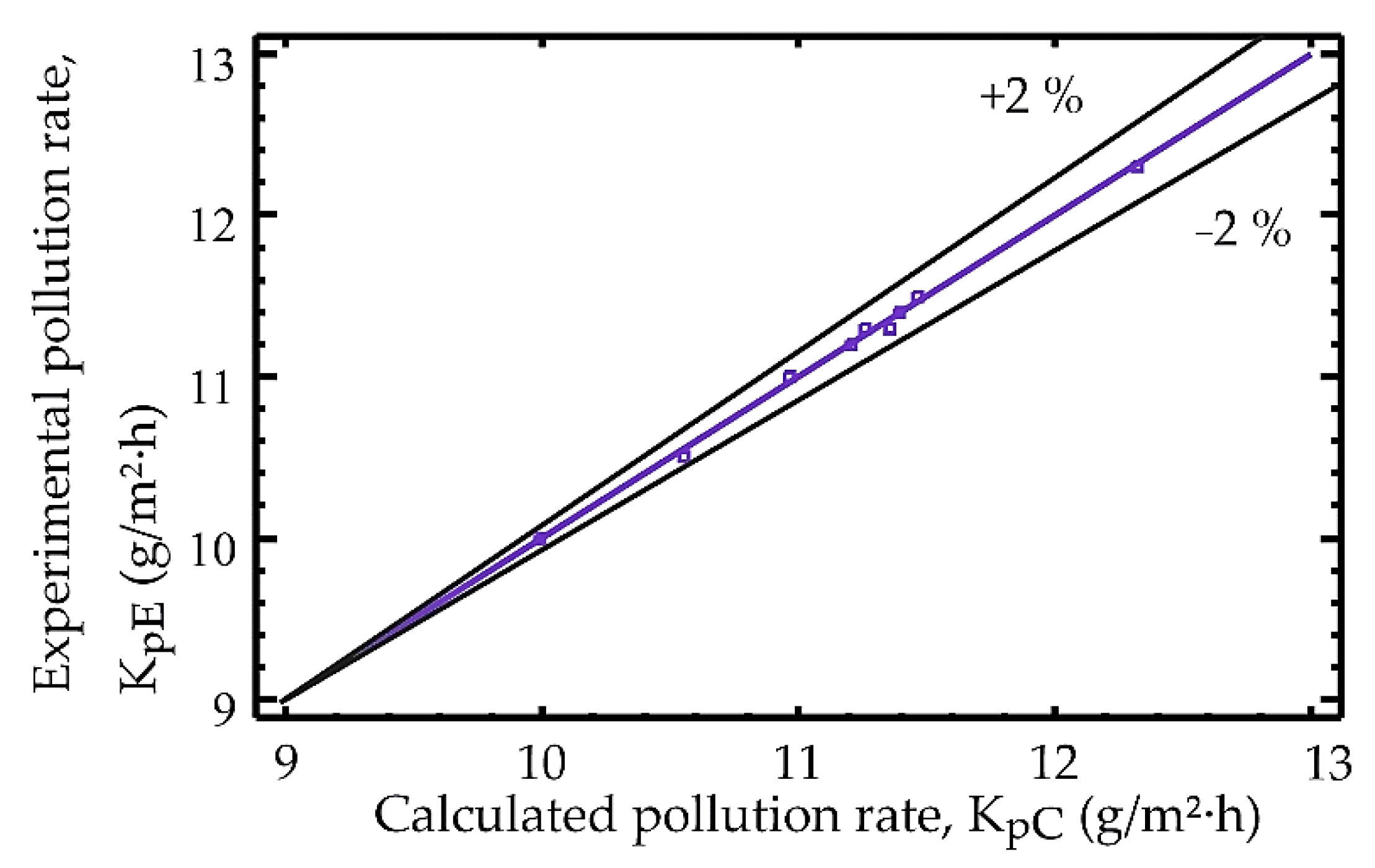 Energies 15 00120 g010