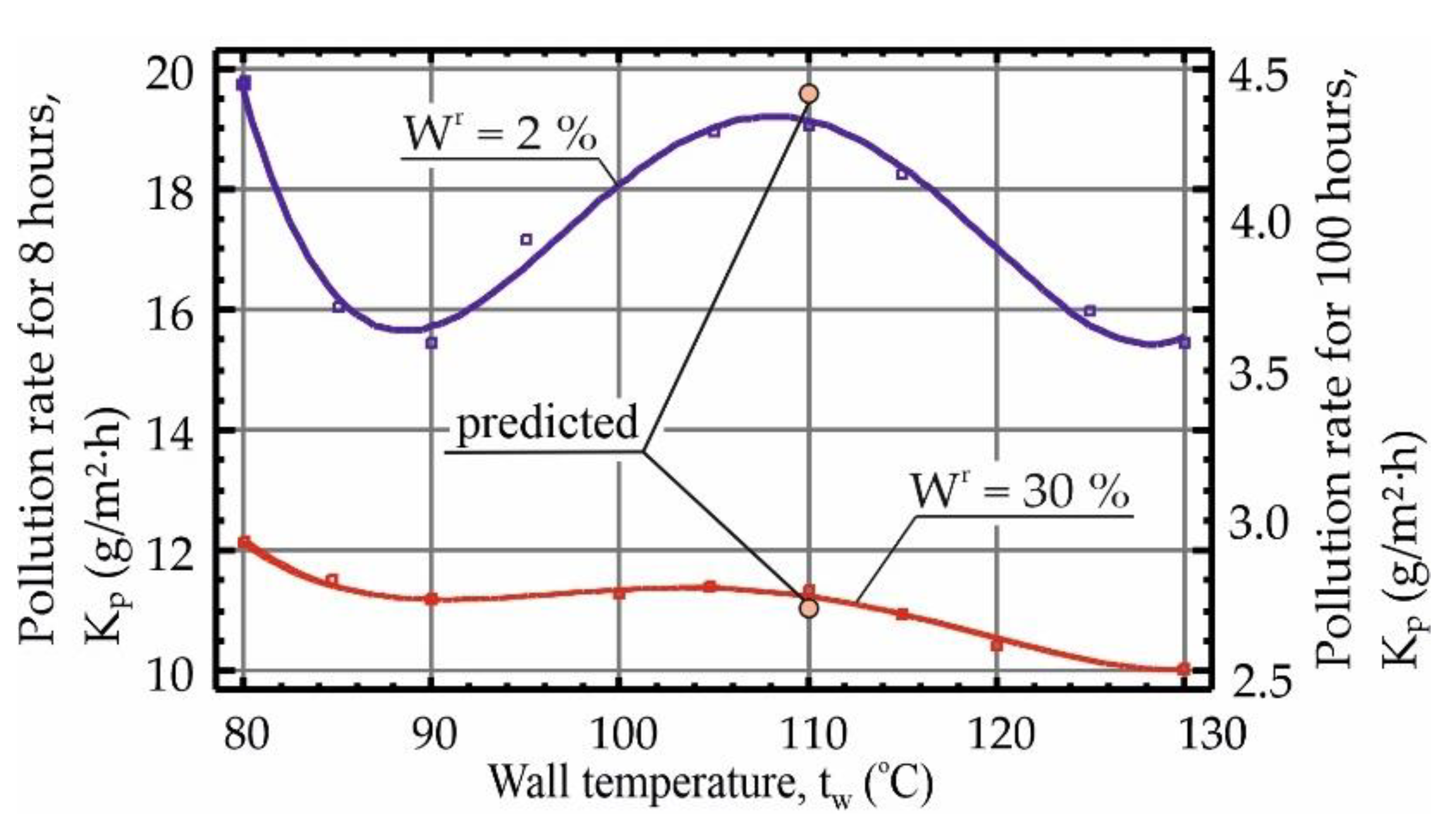 Energies 15 00120 g011