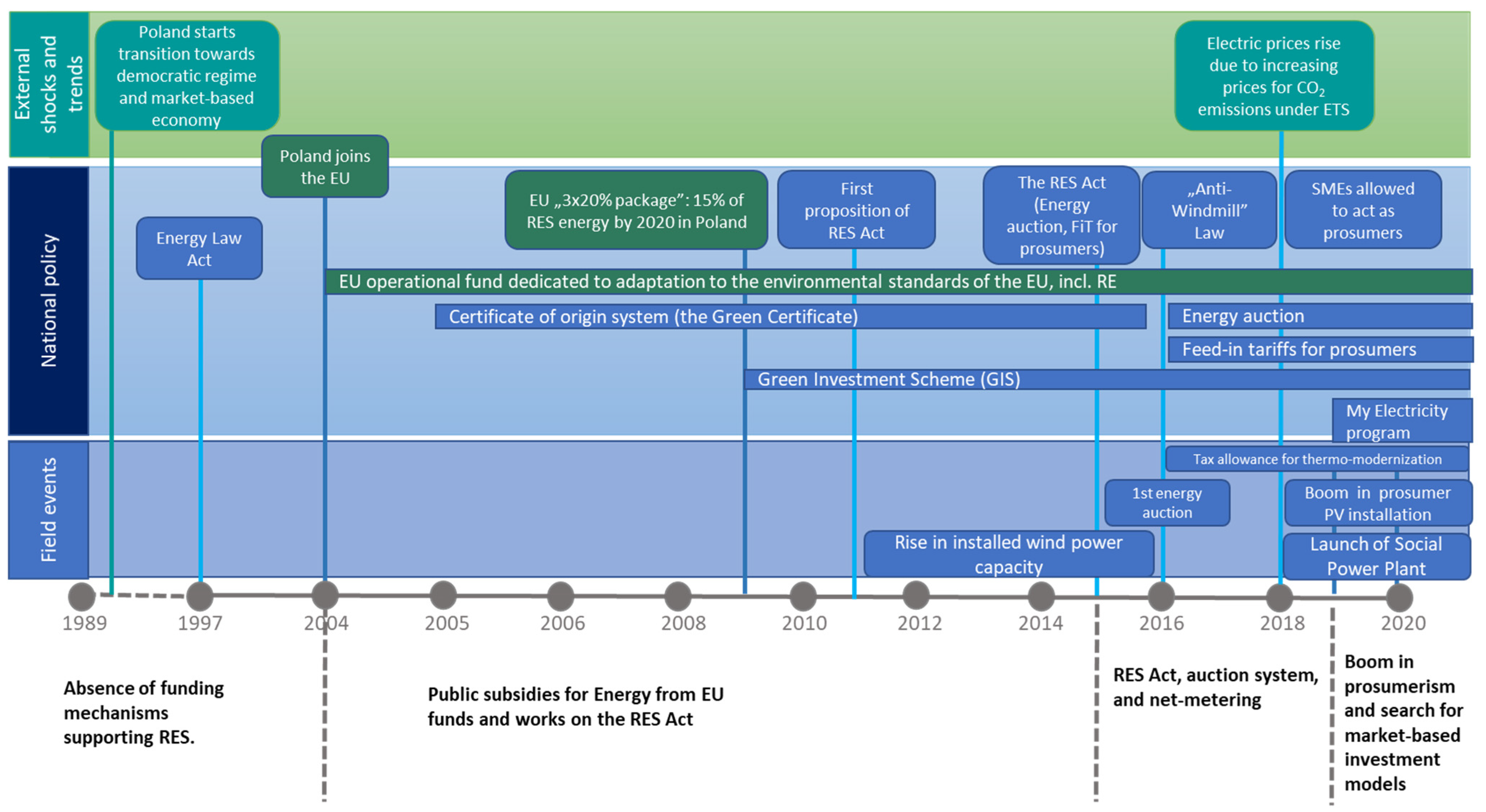 Energies 15 00121 g001 550