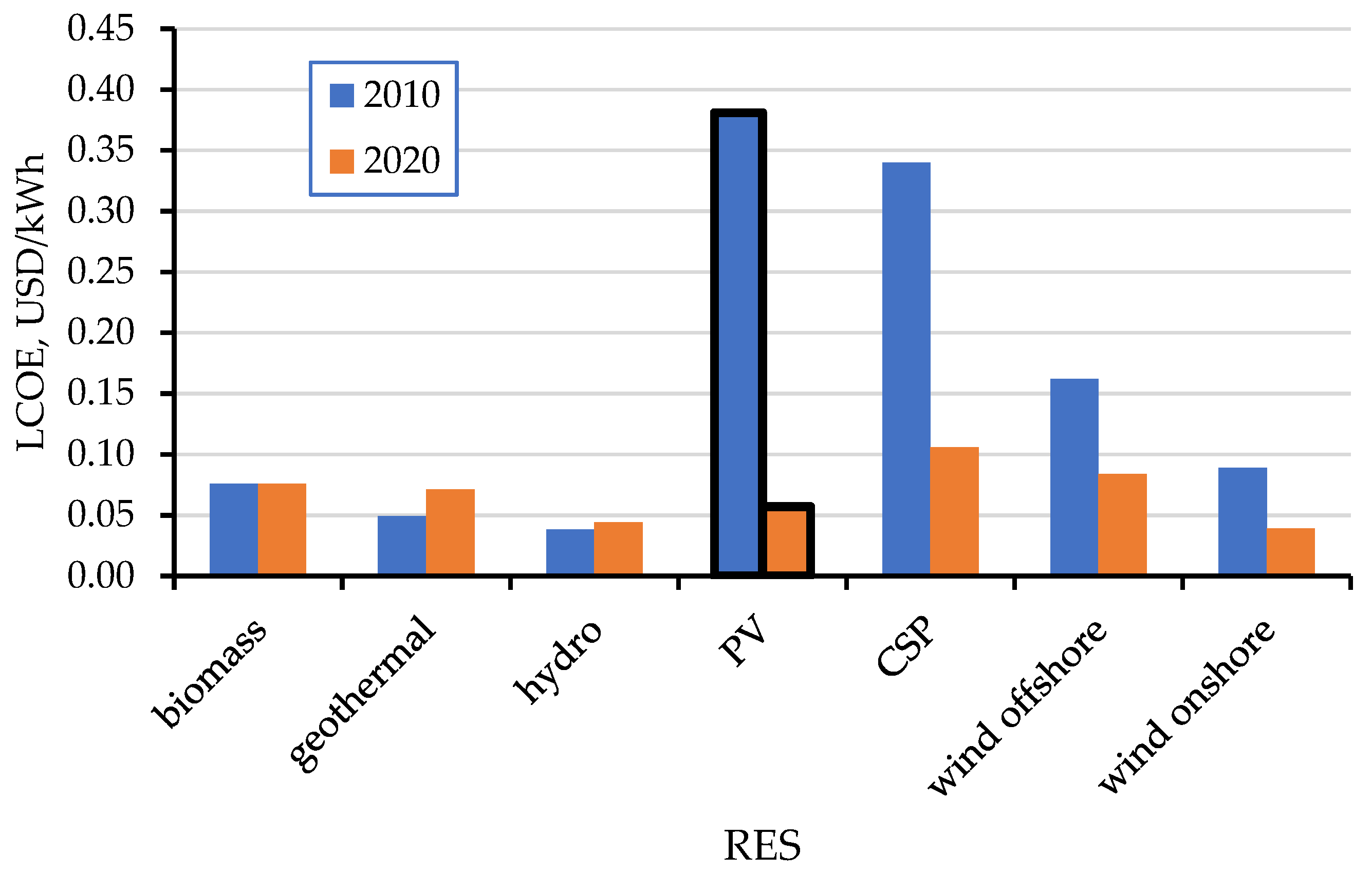 Energies 15 00121 g004 550
