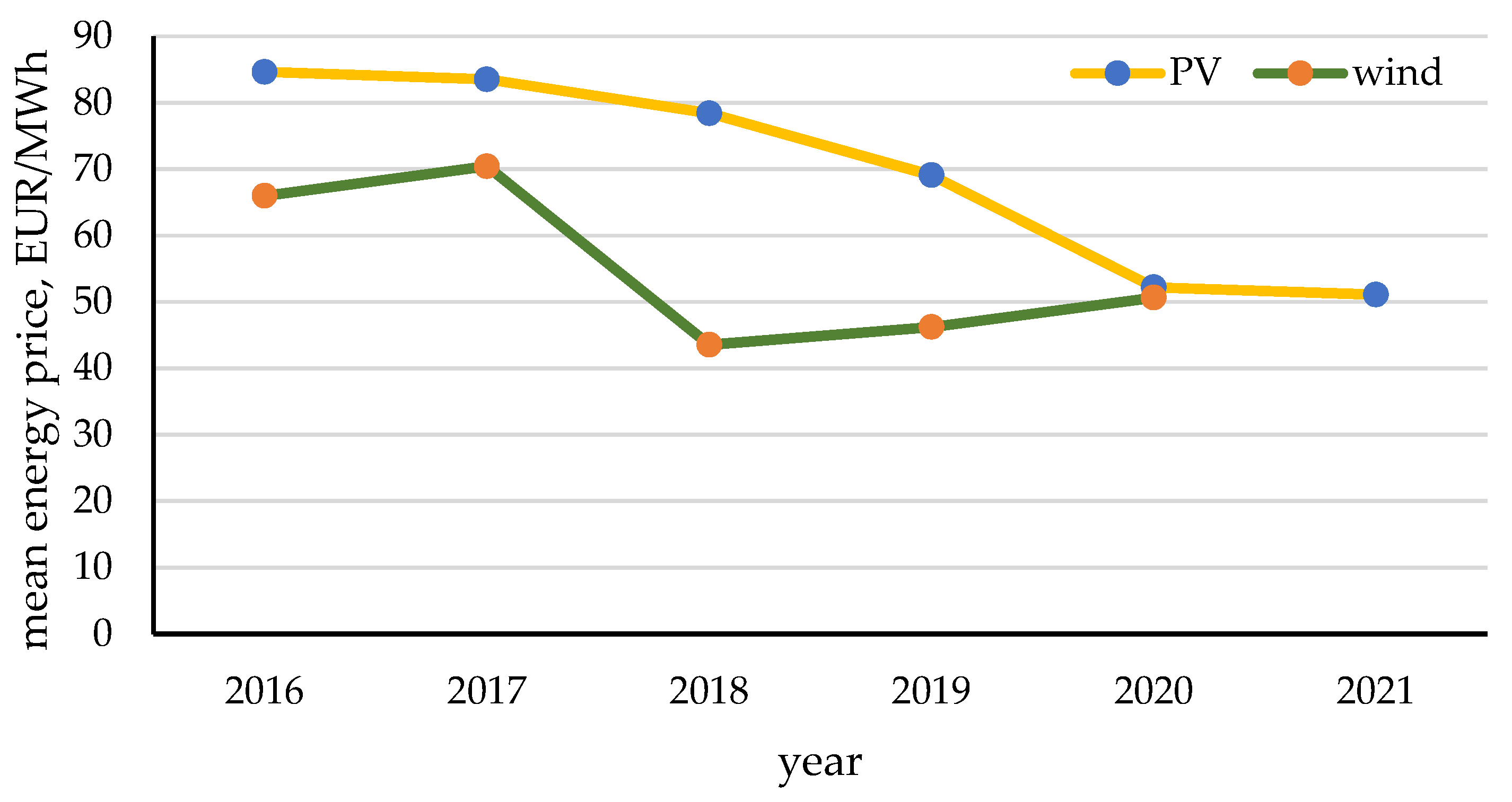 Energies 15 00121 g008 550