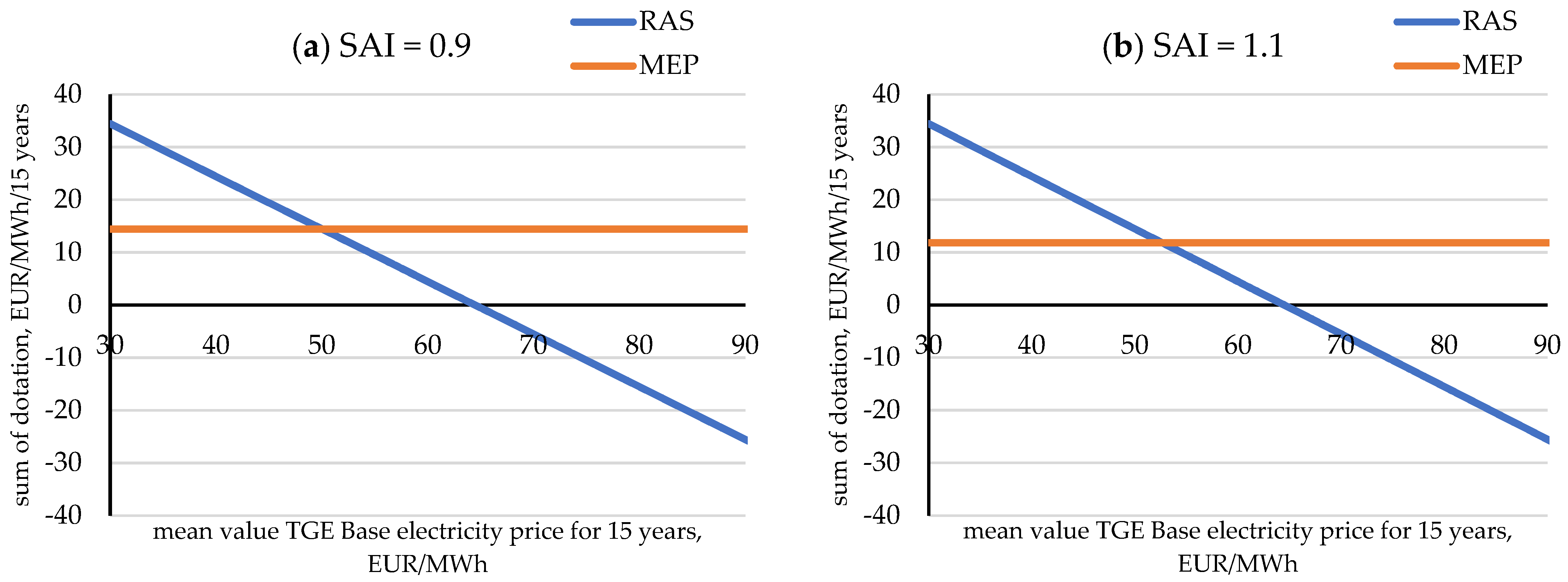 Energies 15 00121 g013 550