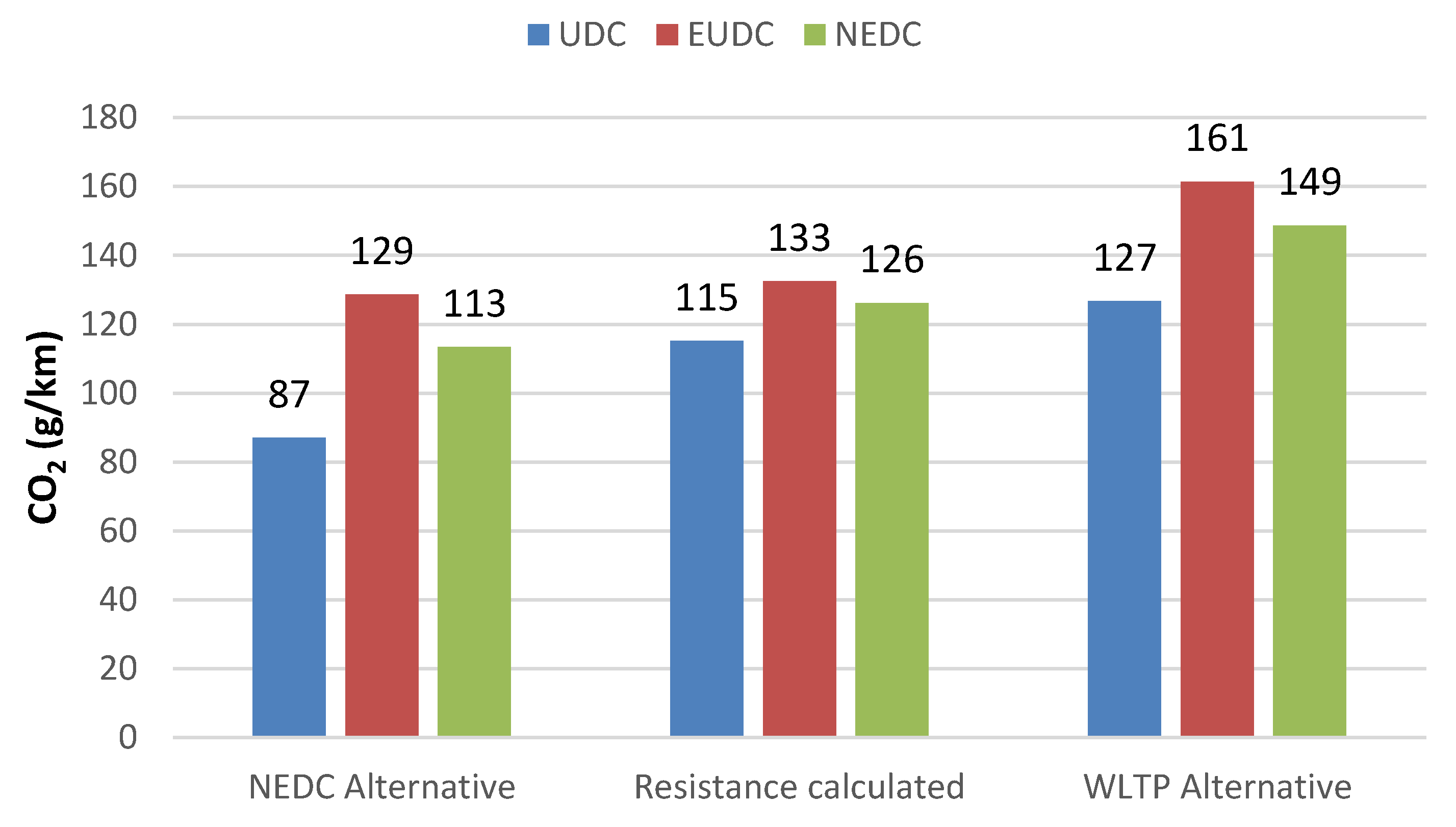 Energies 15 00122 g003 550