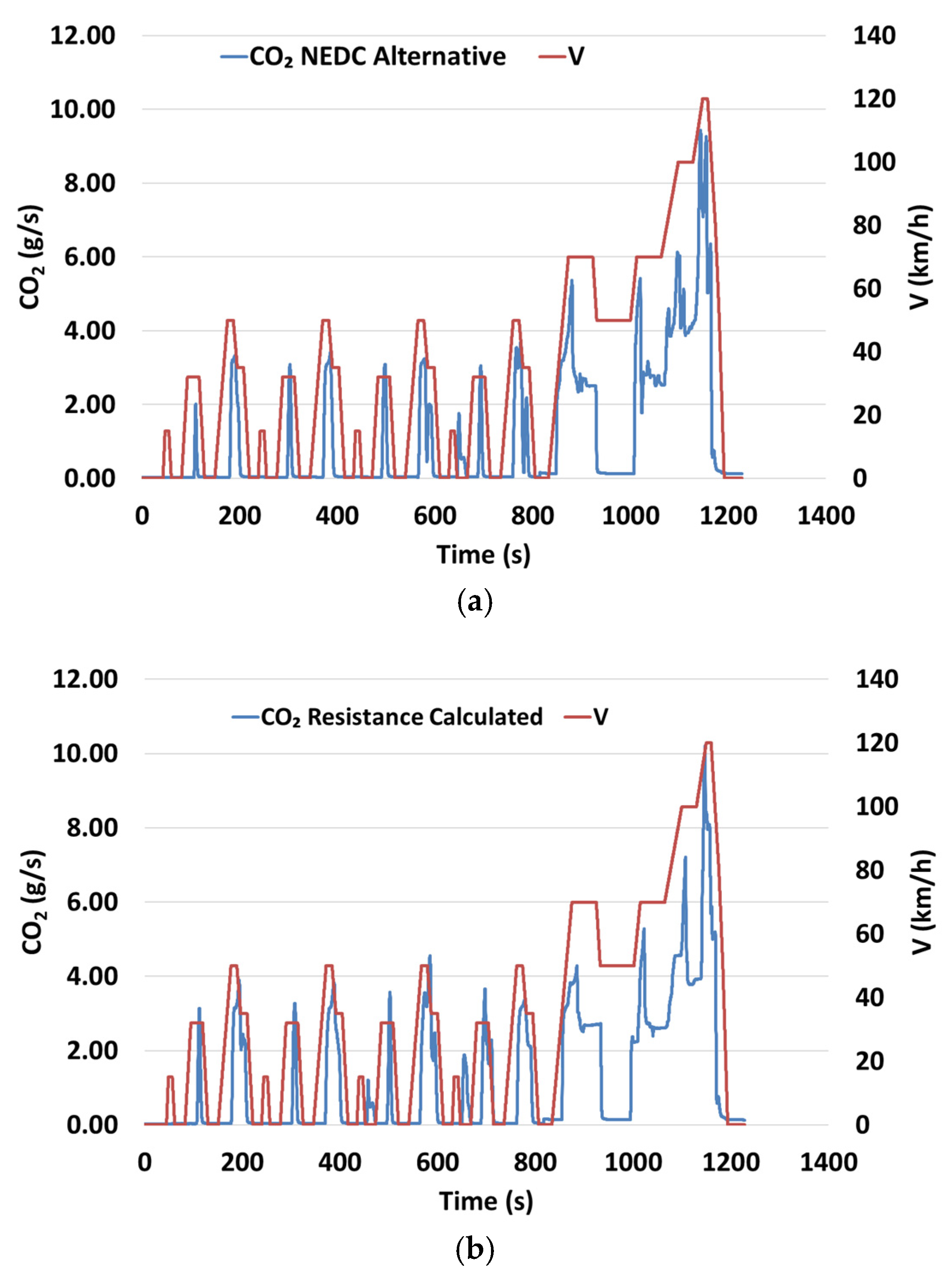 Energies 15 00122 g004a 550