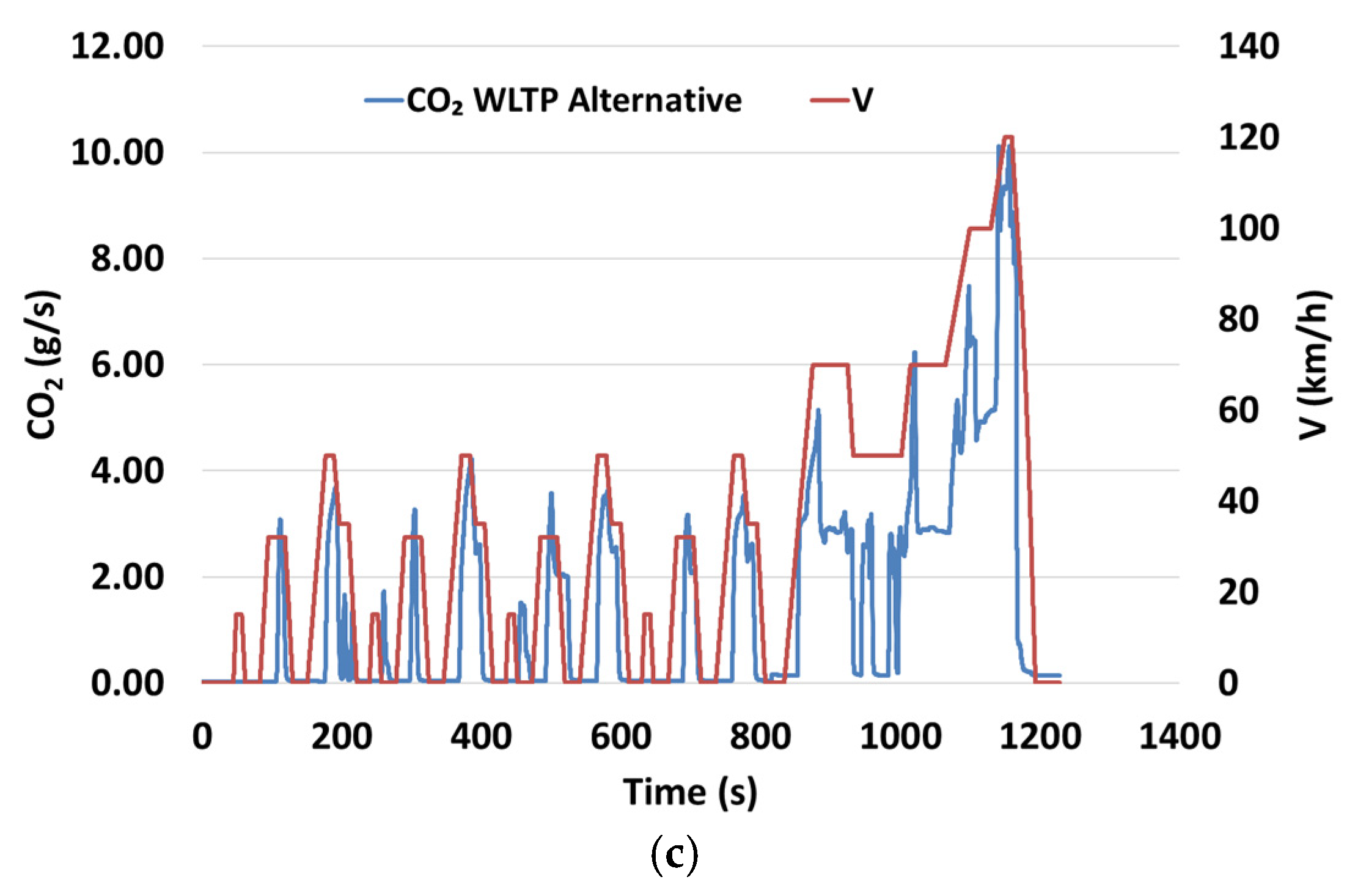 Energies 15 00122 g004b 550