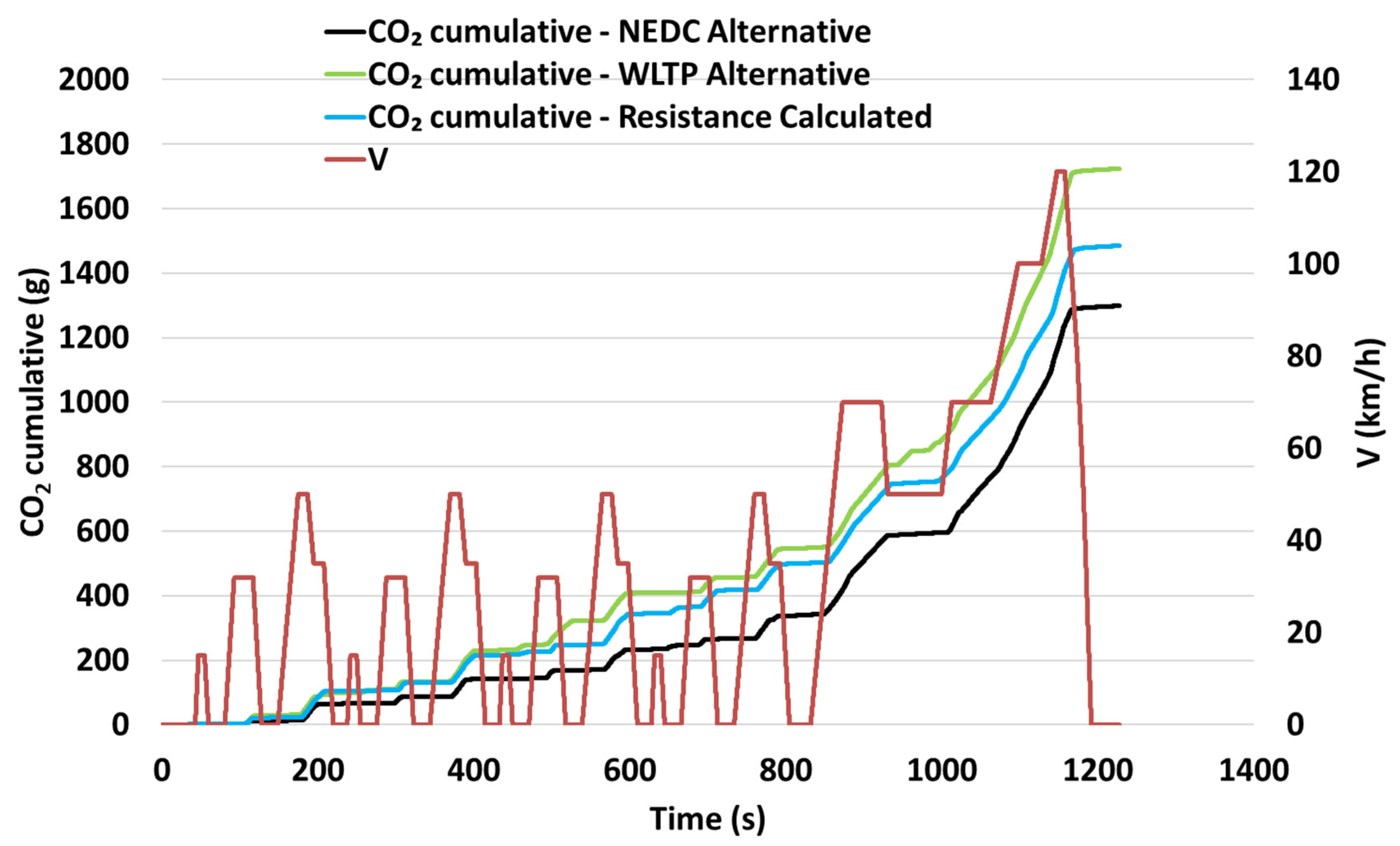 Energies 15 00122 g005 550
