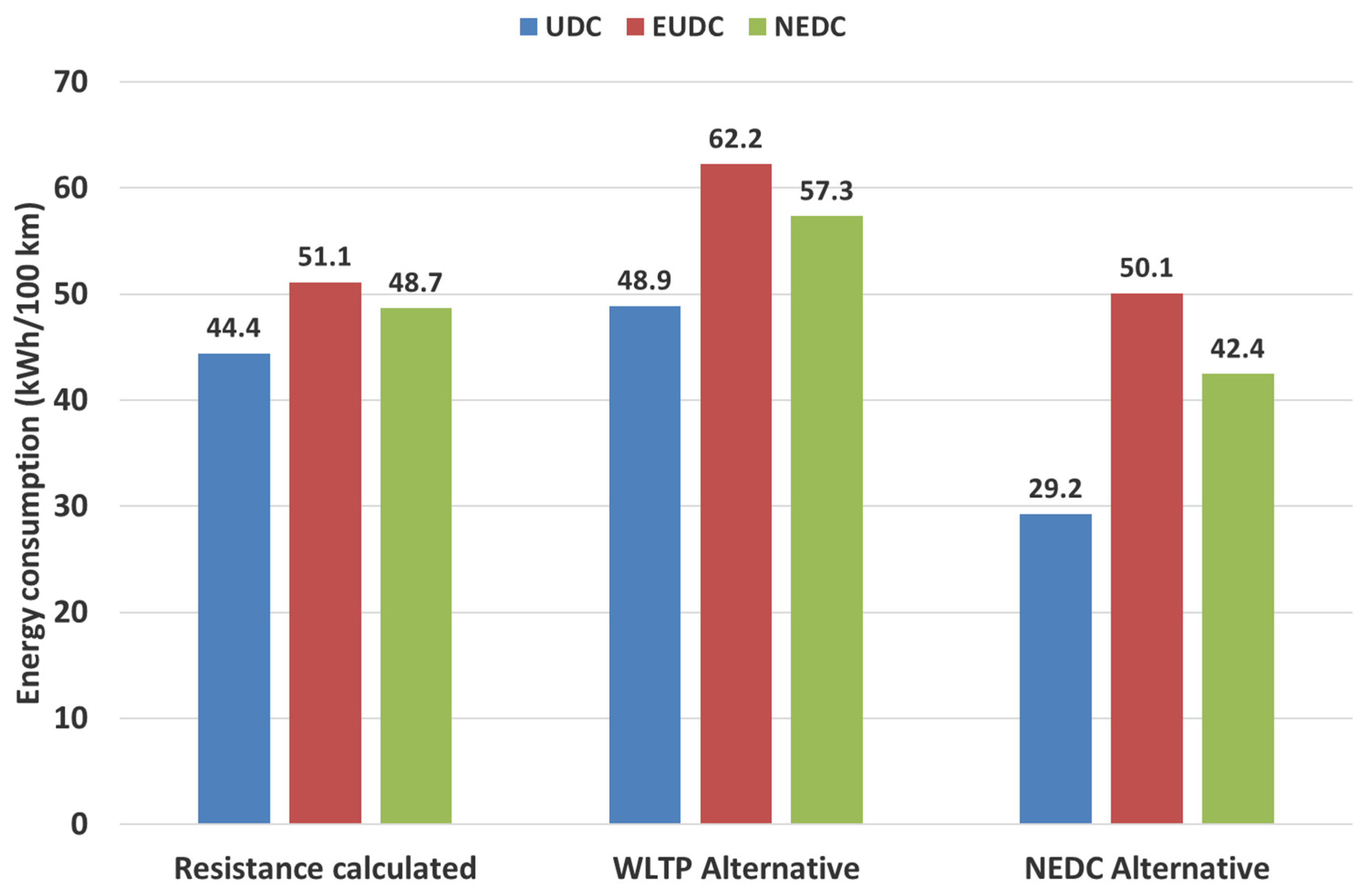 Energies 15 00122 g006 550