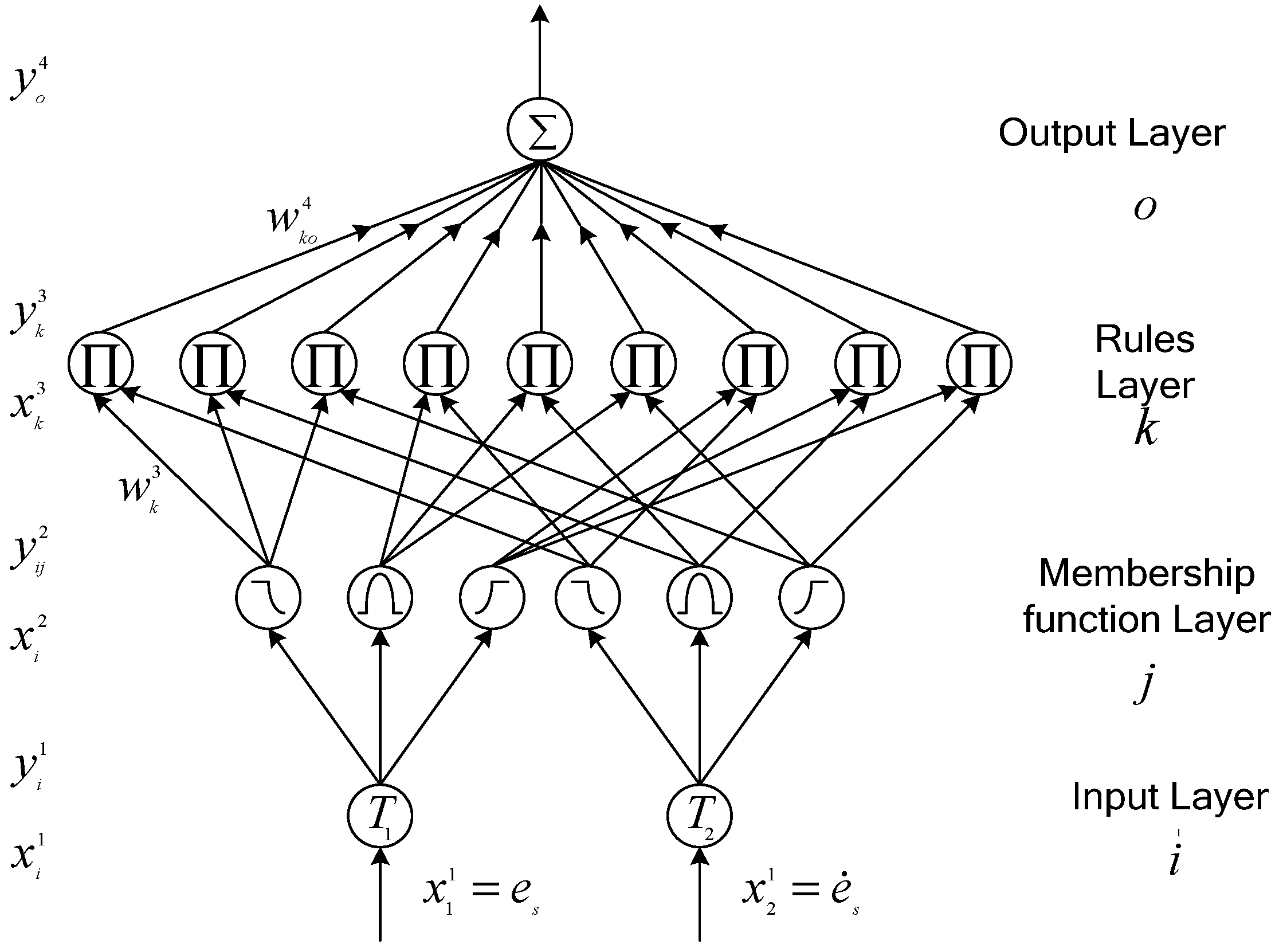 Energies 15 00123 g008 550