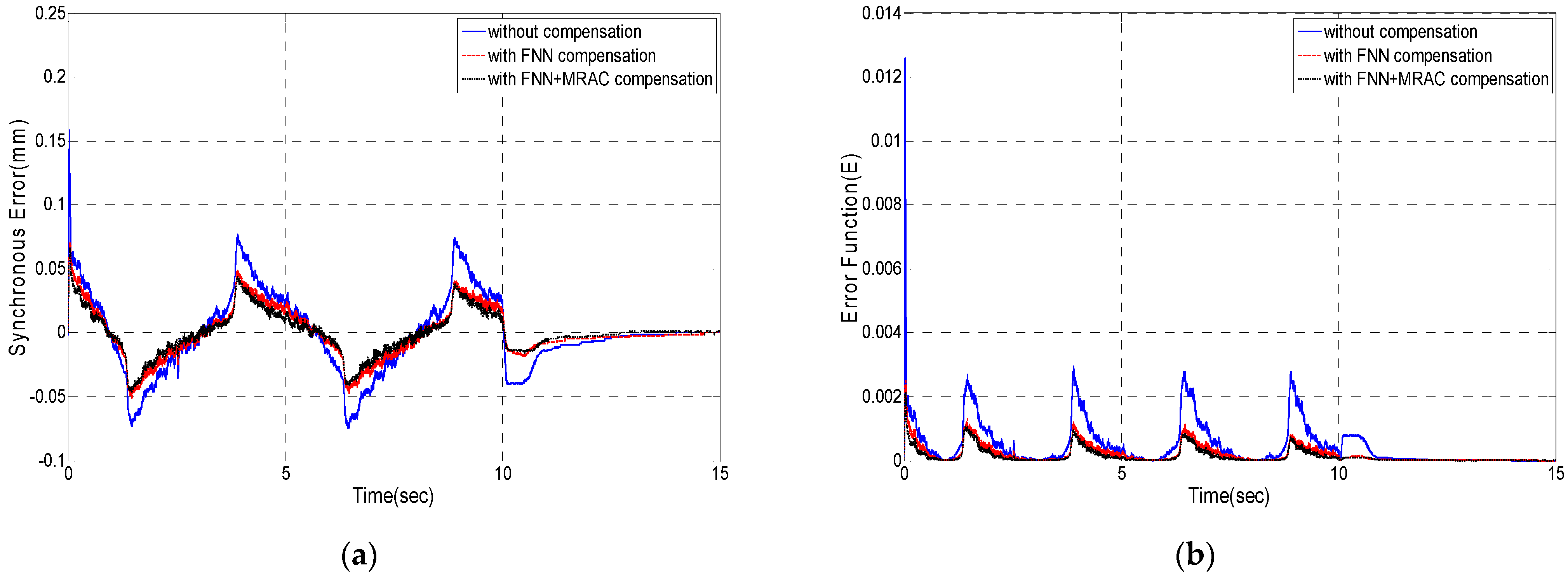 Energies 15 00123 g012 550
