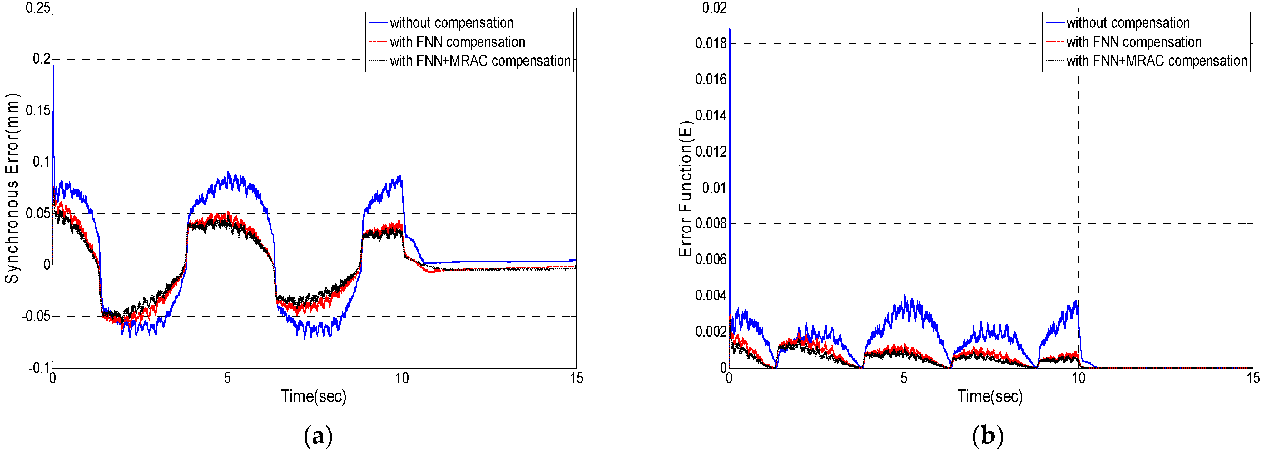 Energies 15 00123 g015 550