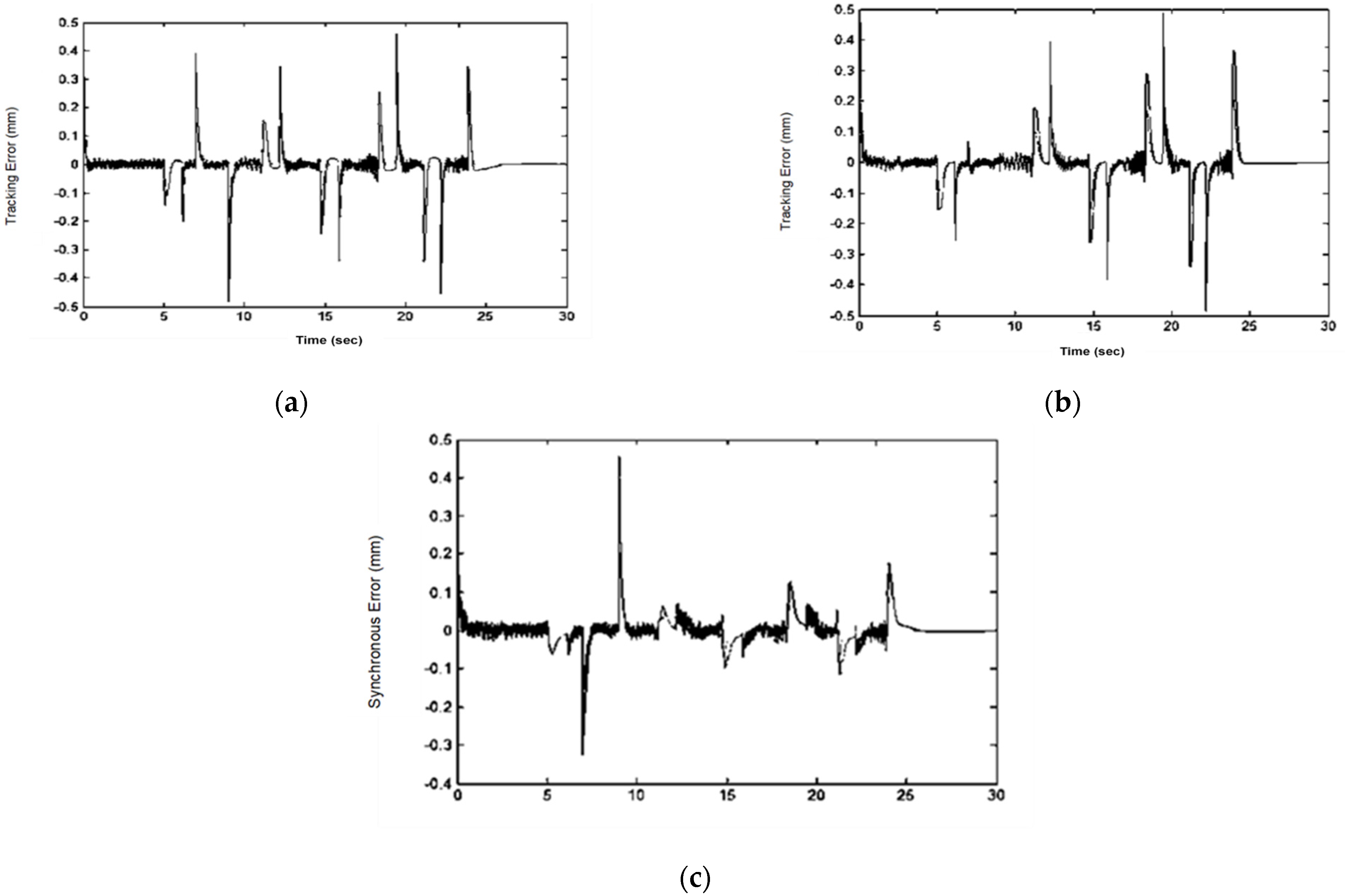 Energies 15 00123 g018 550