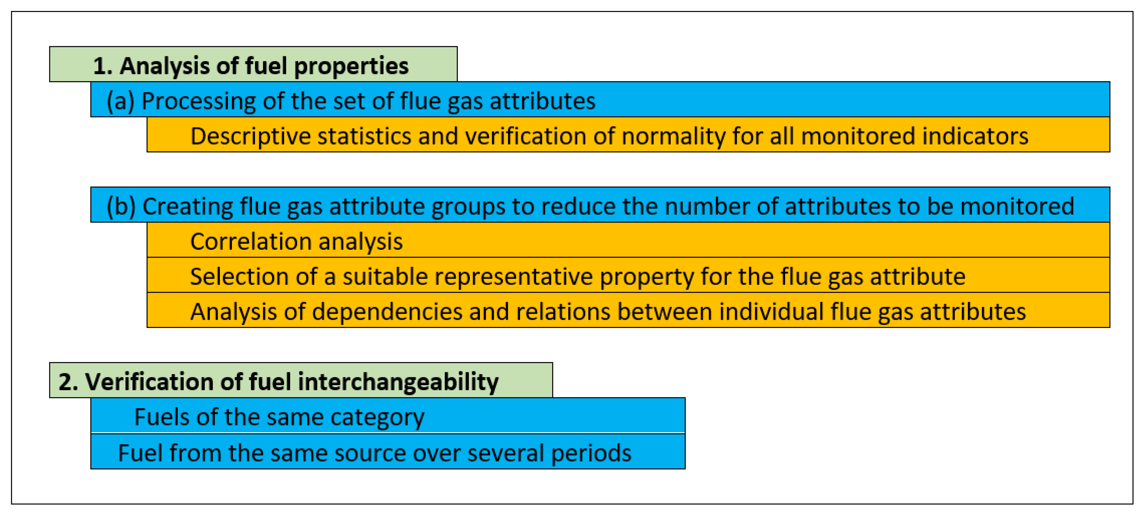 Energies 15 00124 g001