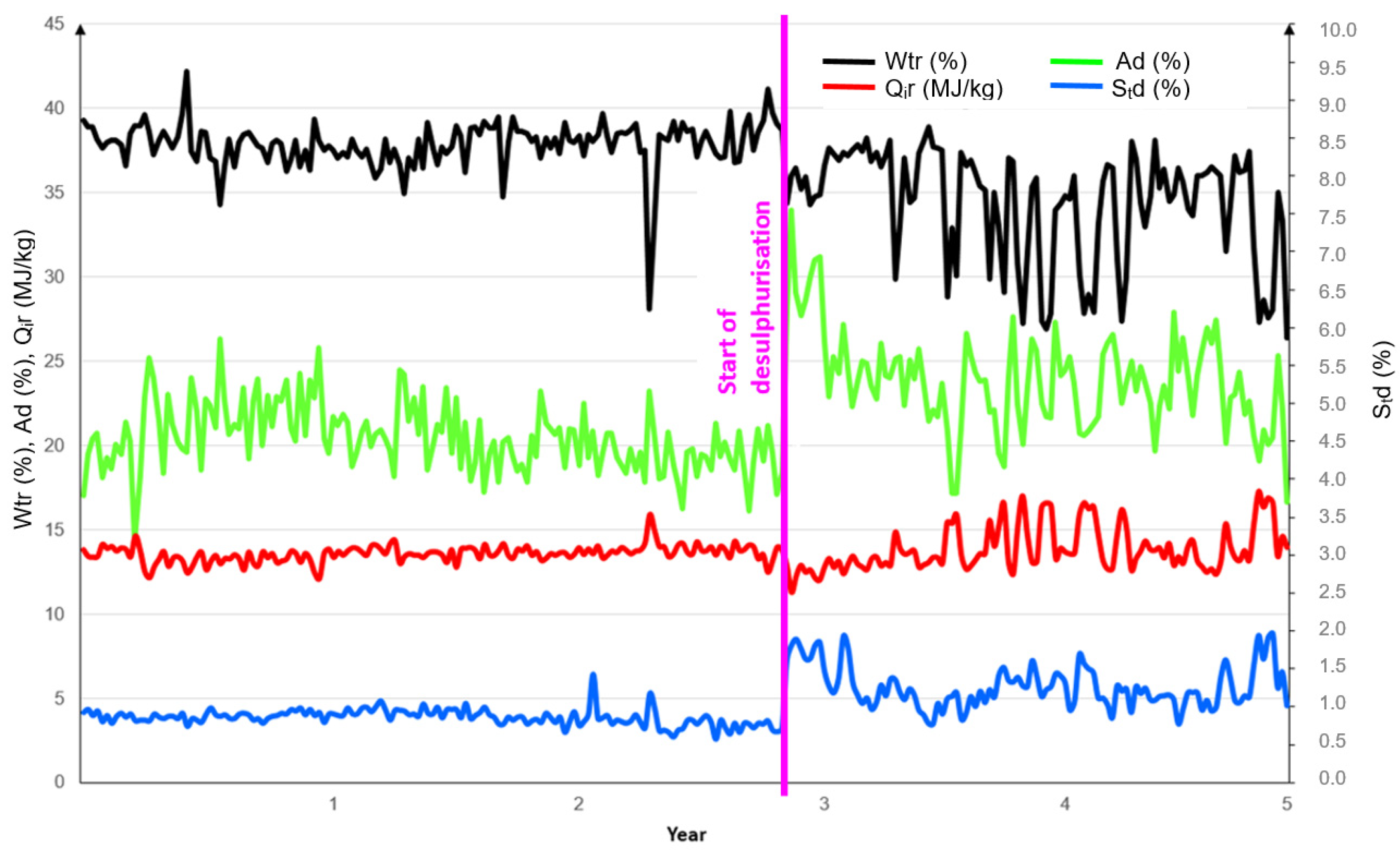 Energies 15 00124 g003