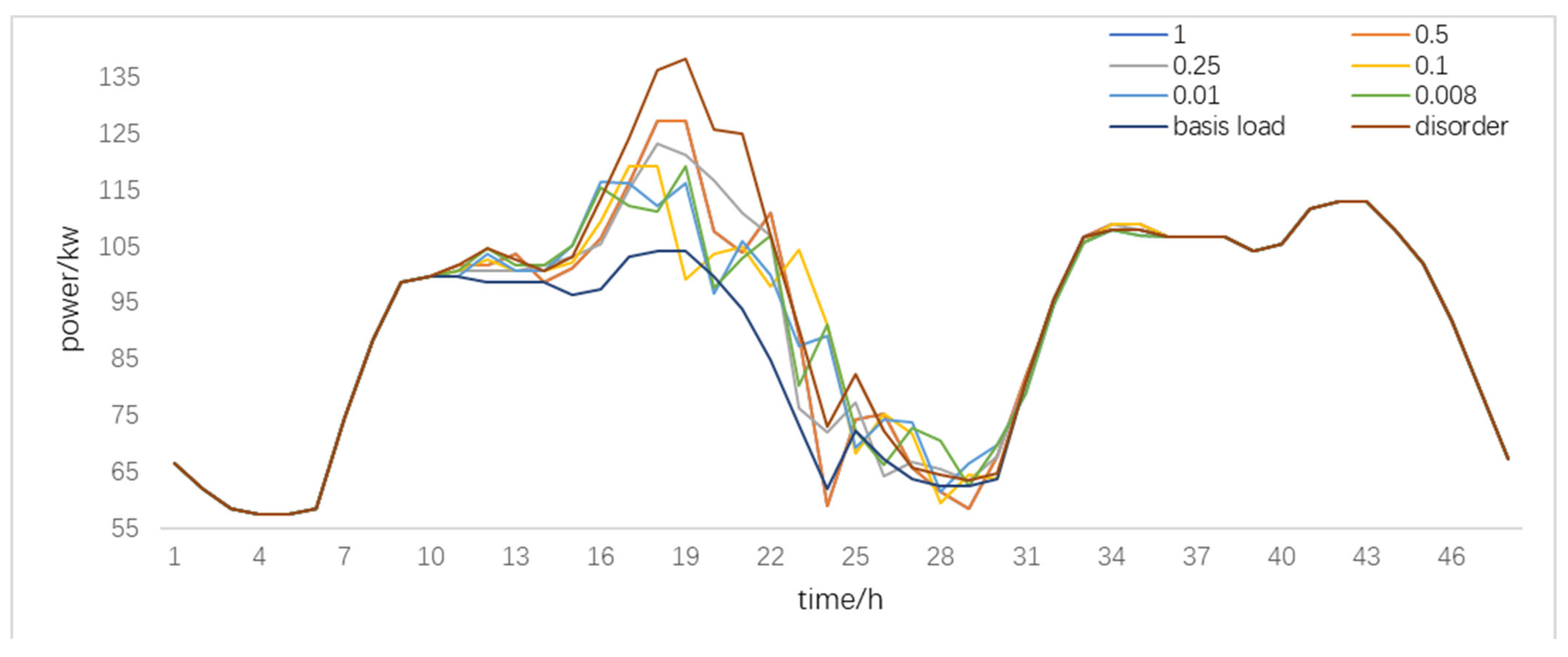 Energies 15 00125 g006 550