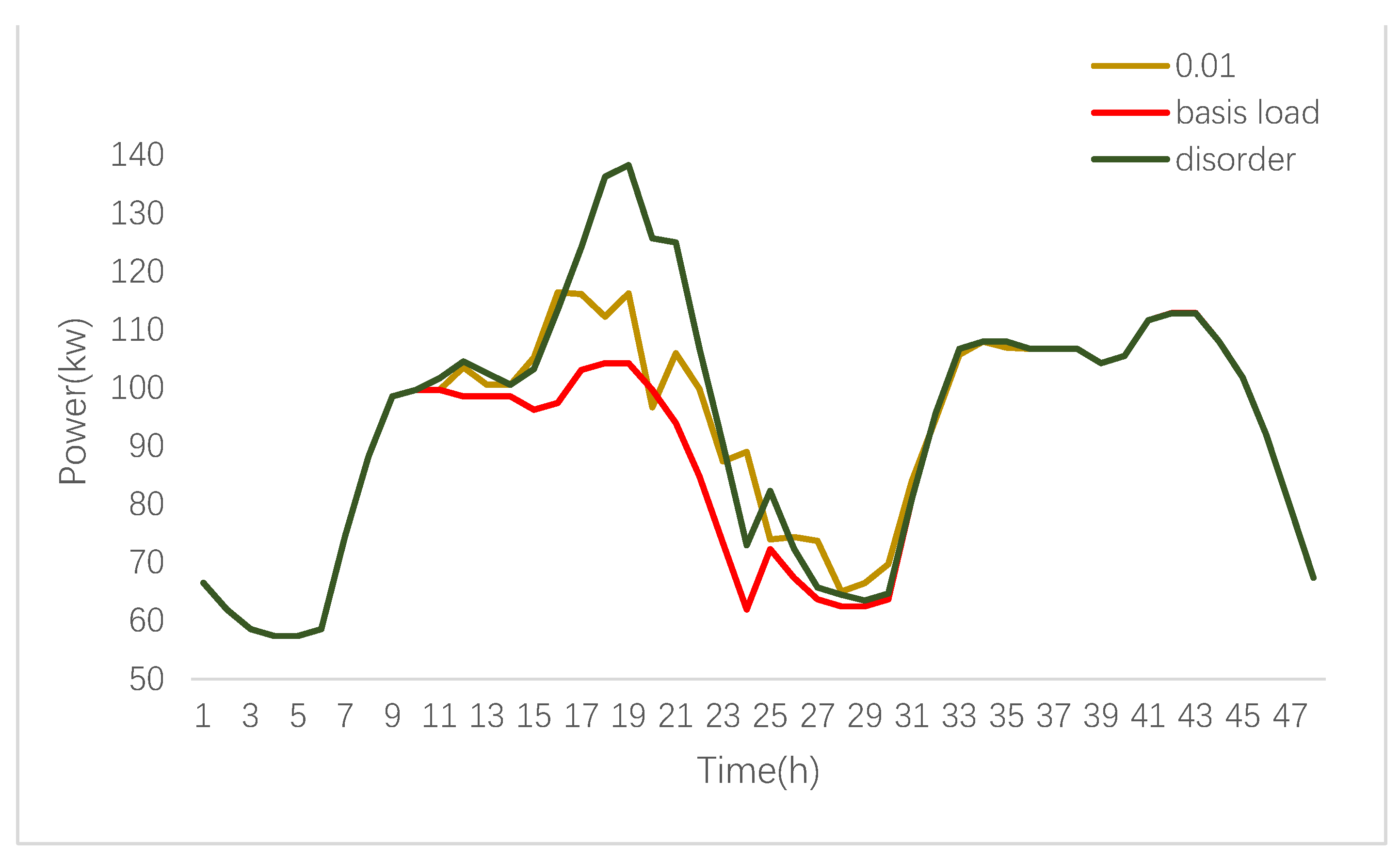 Energies 15 00125 g007 550