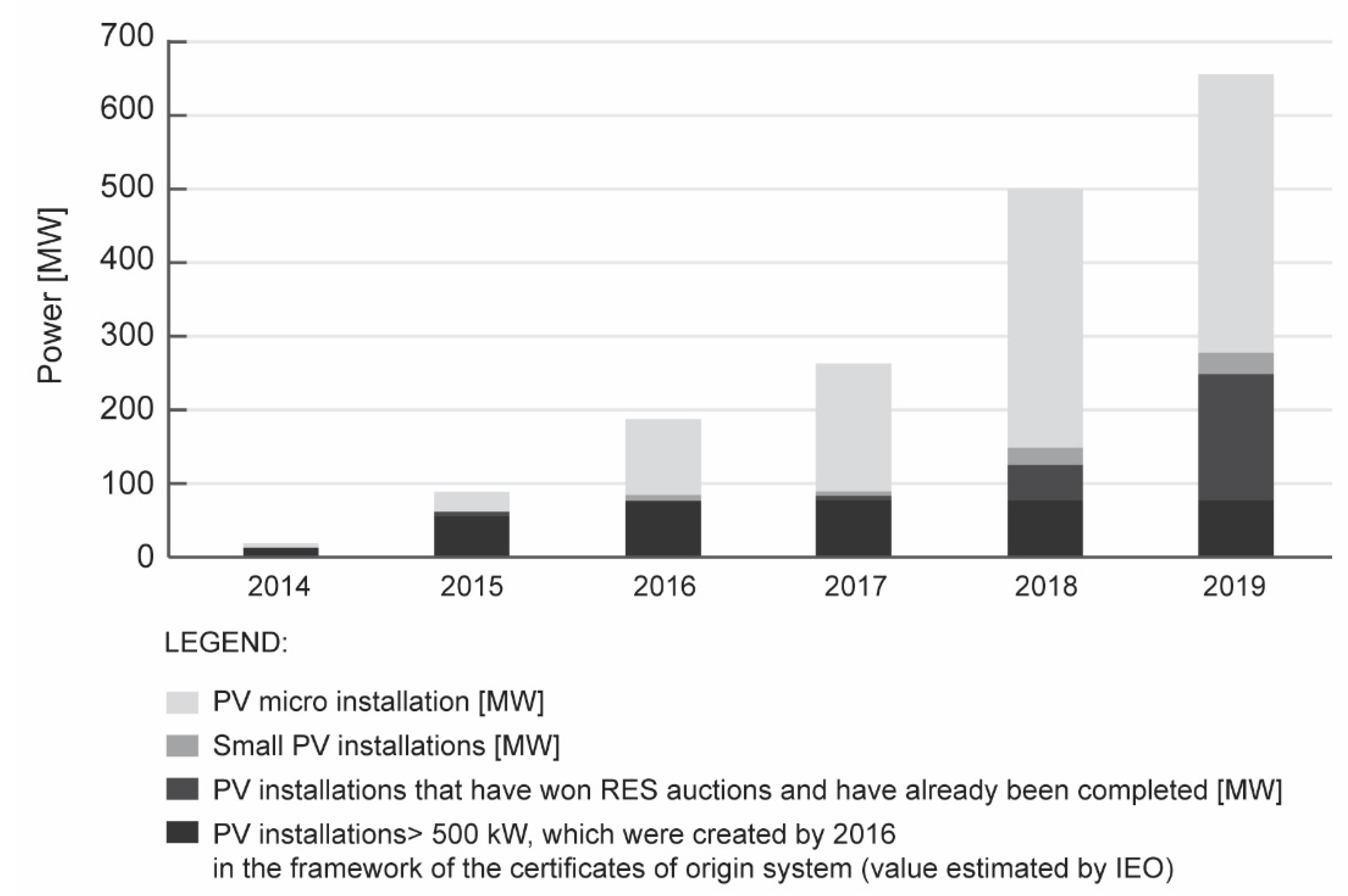Energies 15 00126 g002 550