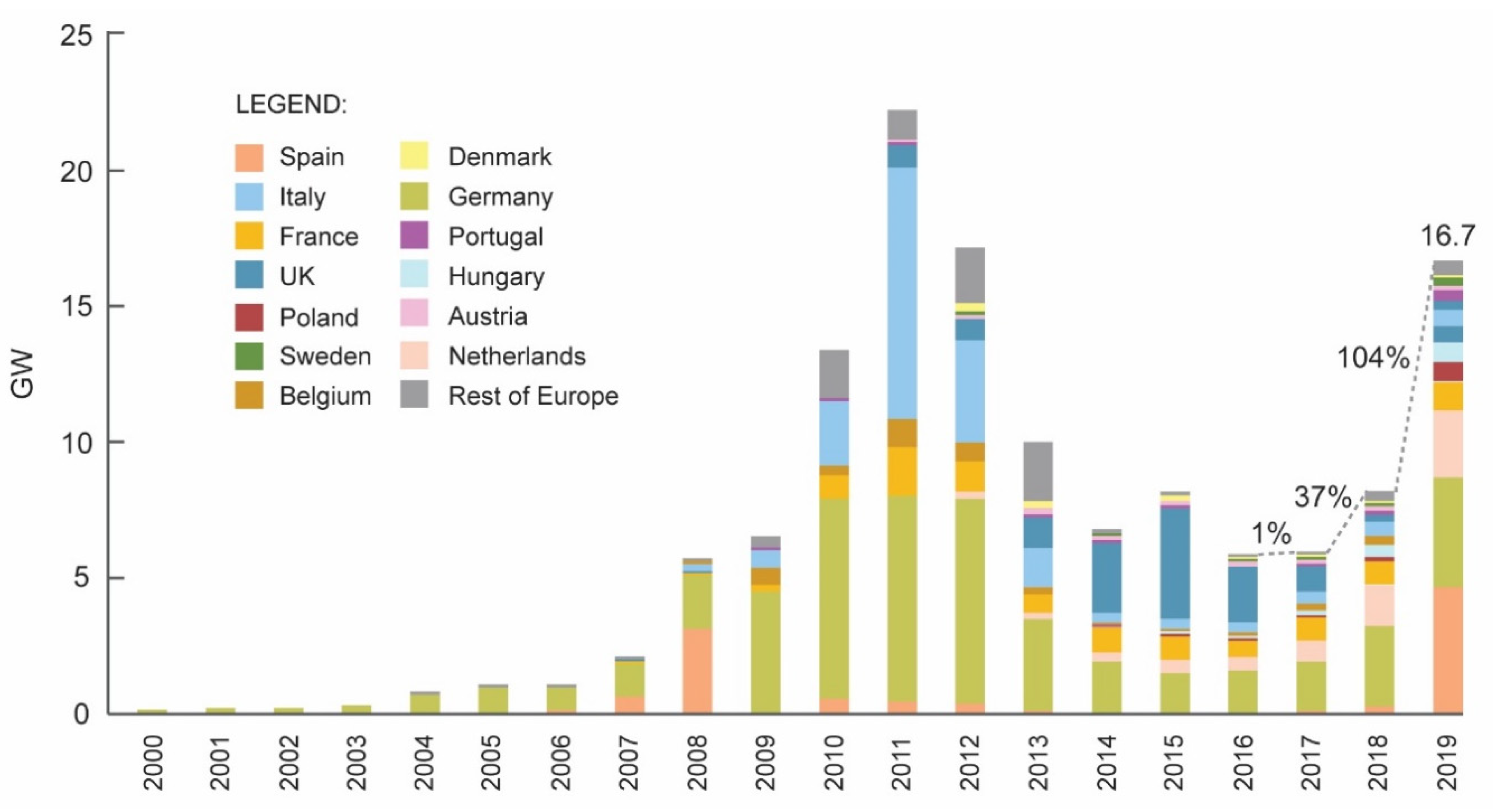 Energies 15 00126 g003 550