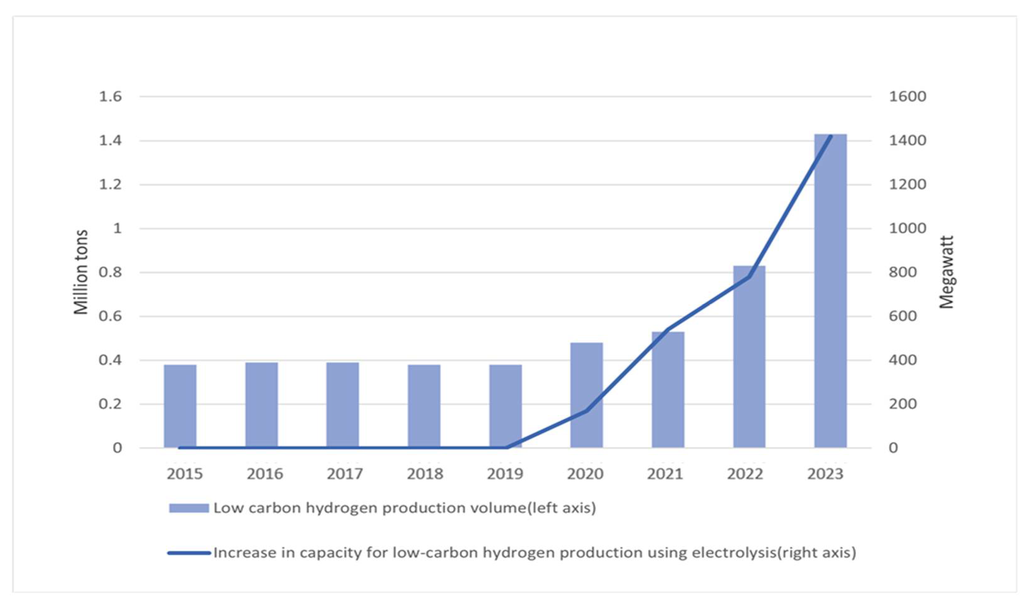 Energies 15 00127 g001 550