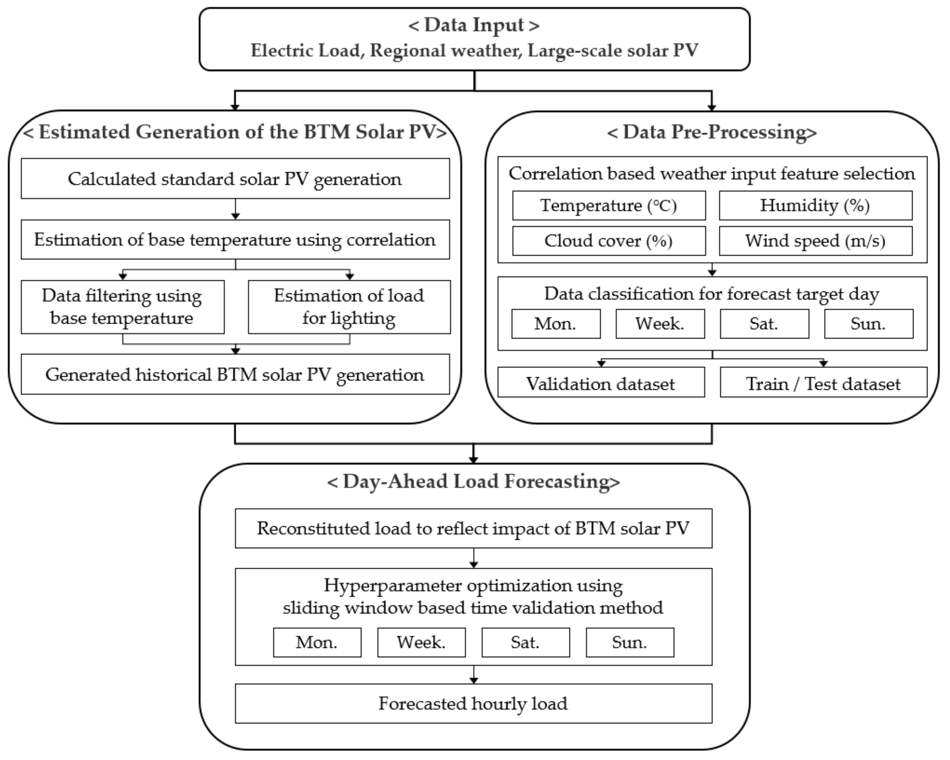 Energies 15 00128 g005 550