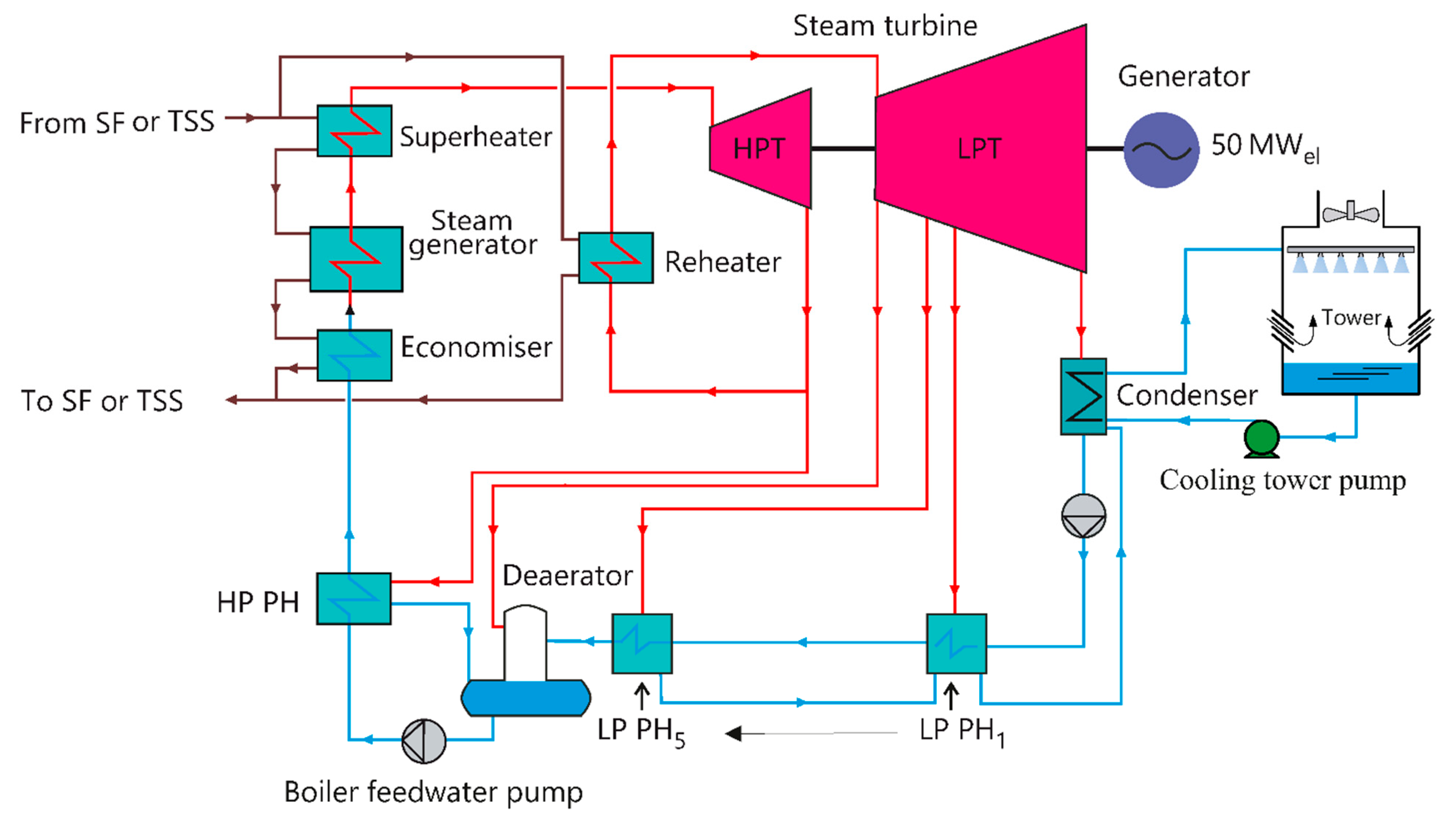 Steam and process controls фото 9