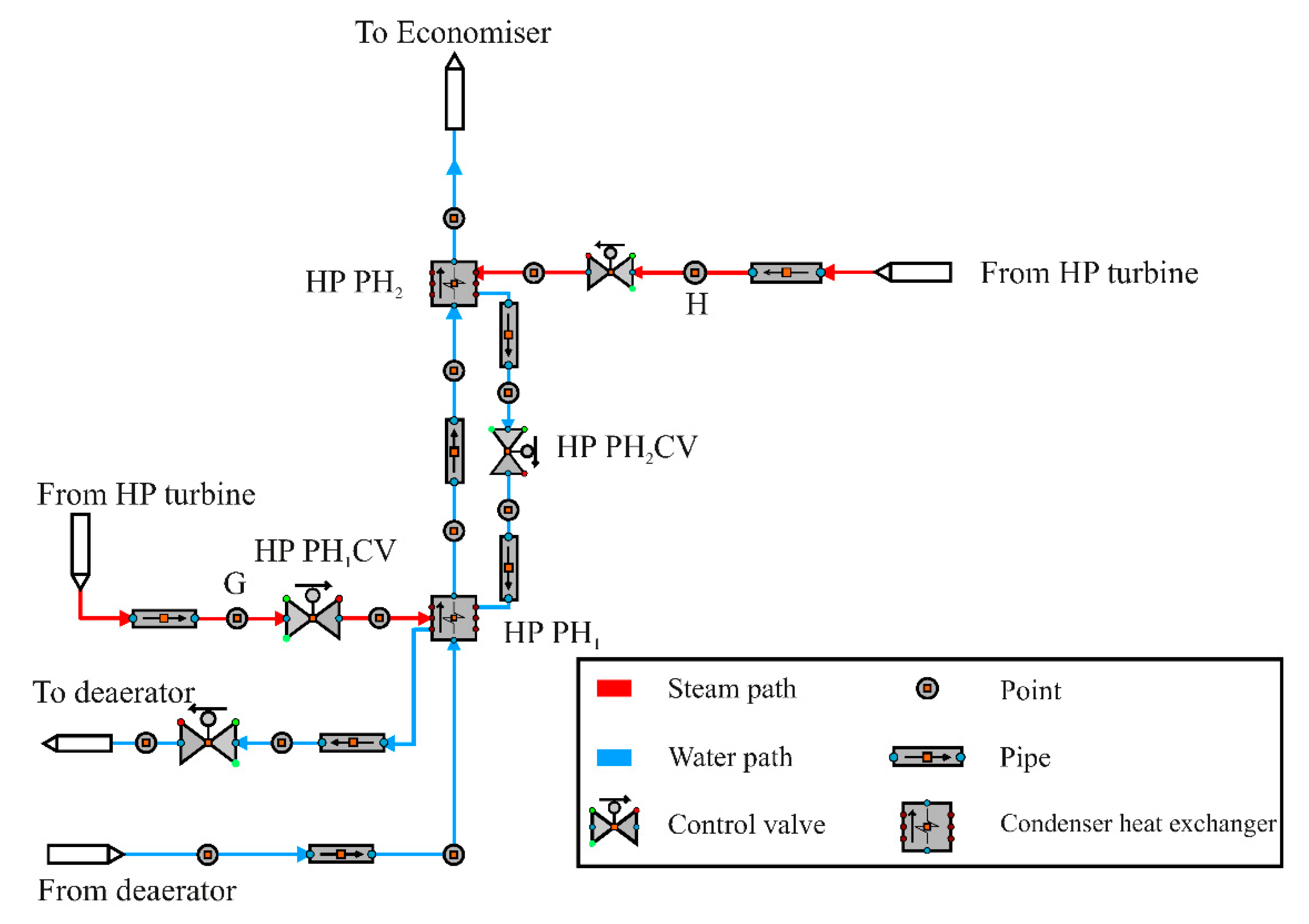 Energies 15 00129 g005 Energies 15 00129 g005