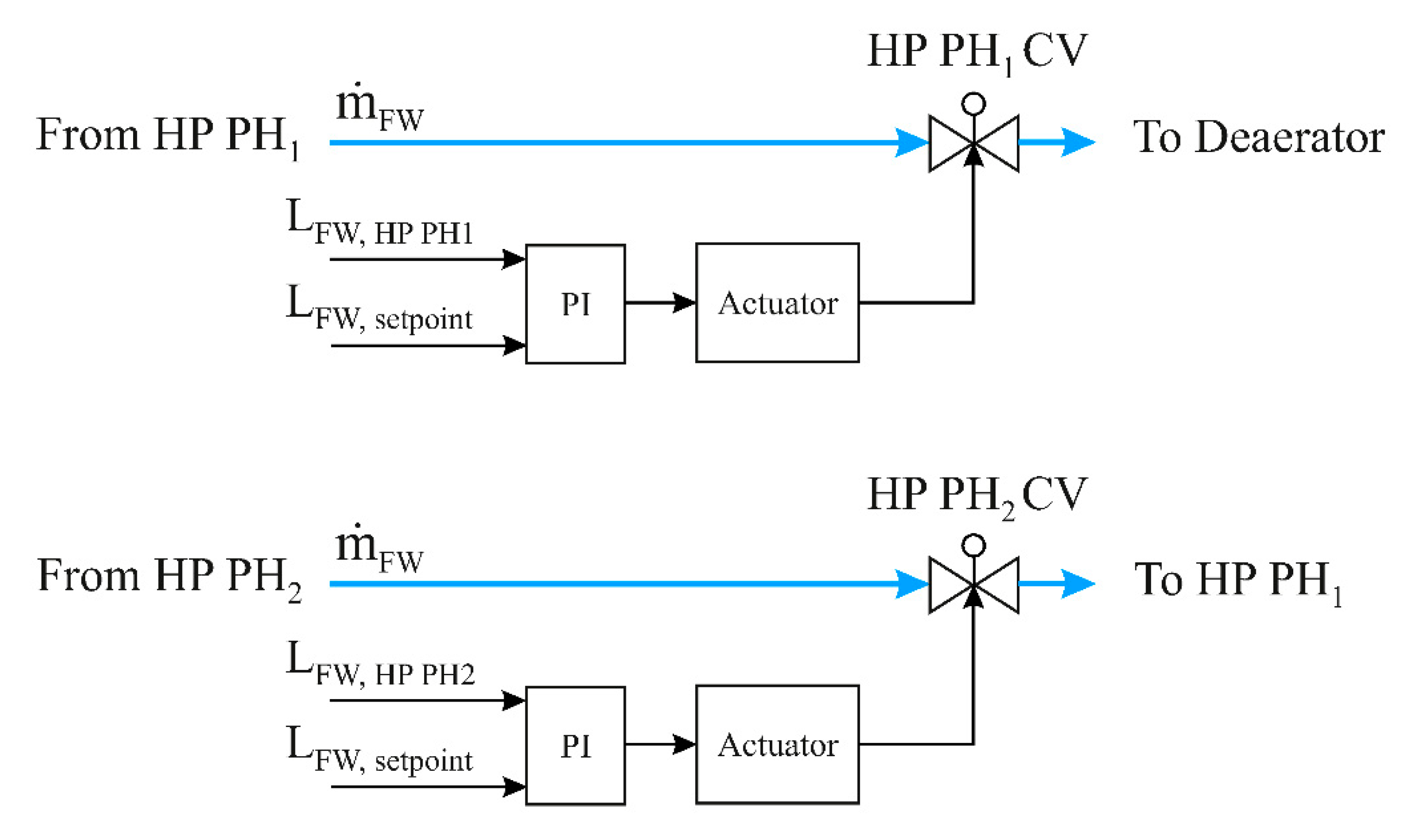 Energies 15 00129 g006 Energies 15 00129 g006