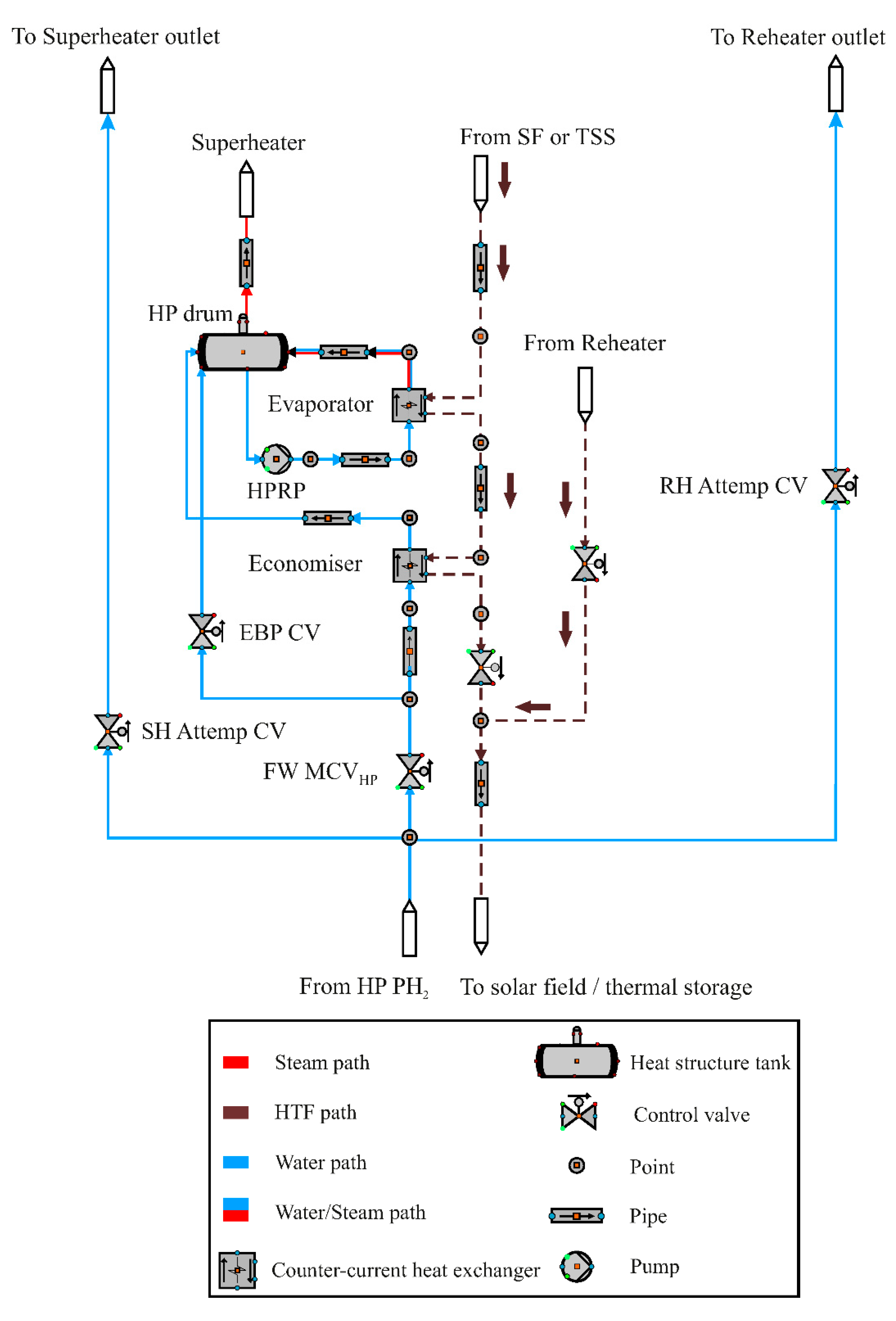 Energies 15 00129 g007 Energies 15 00129 g007