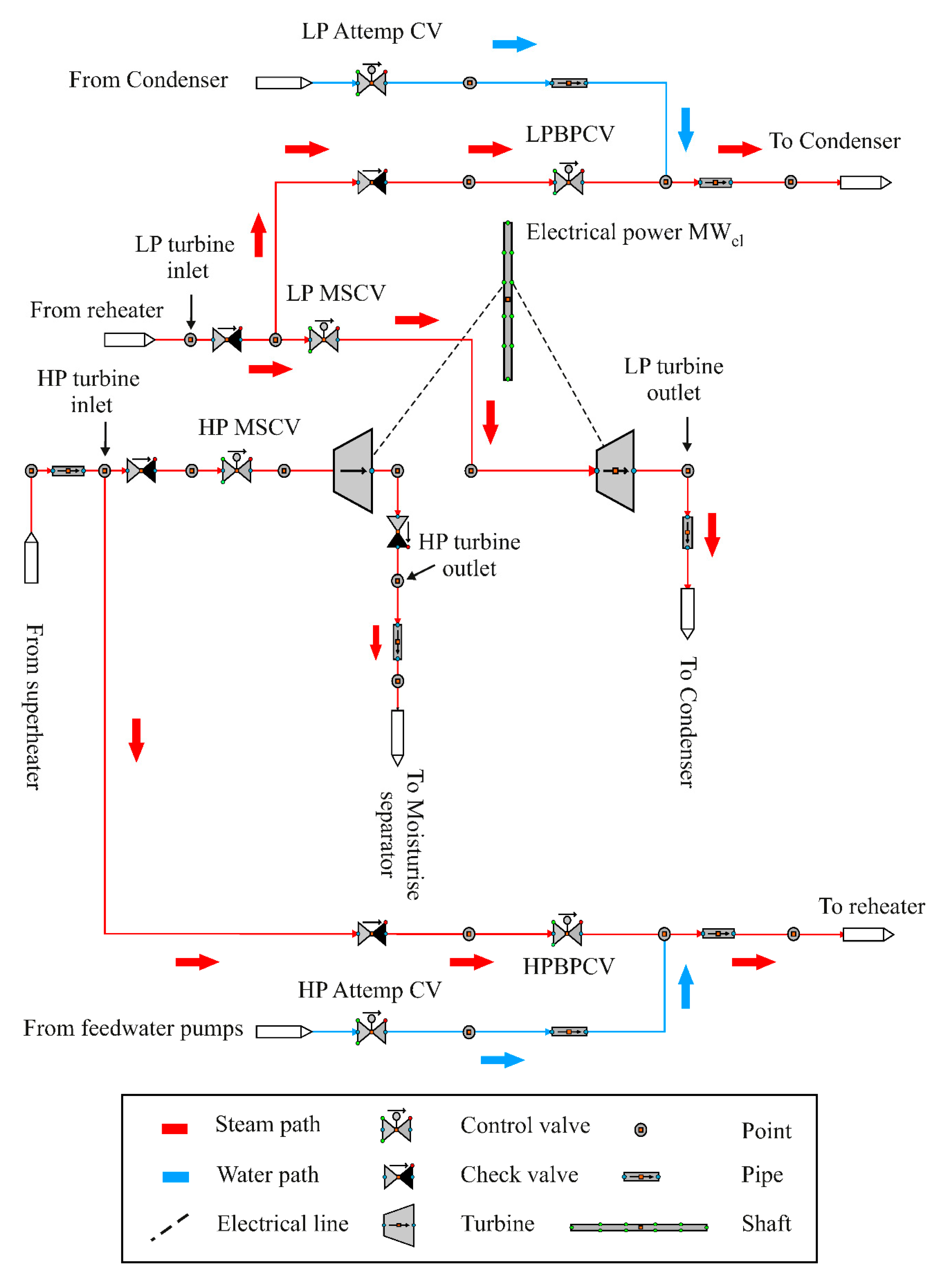 Energies 15 00129 g010 Energies 15 00129 g010