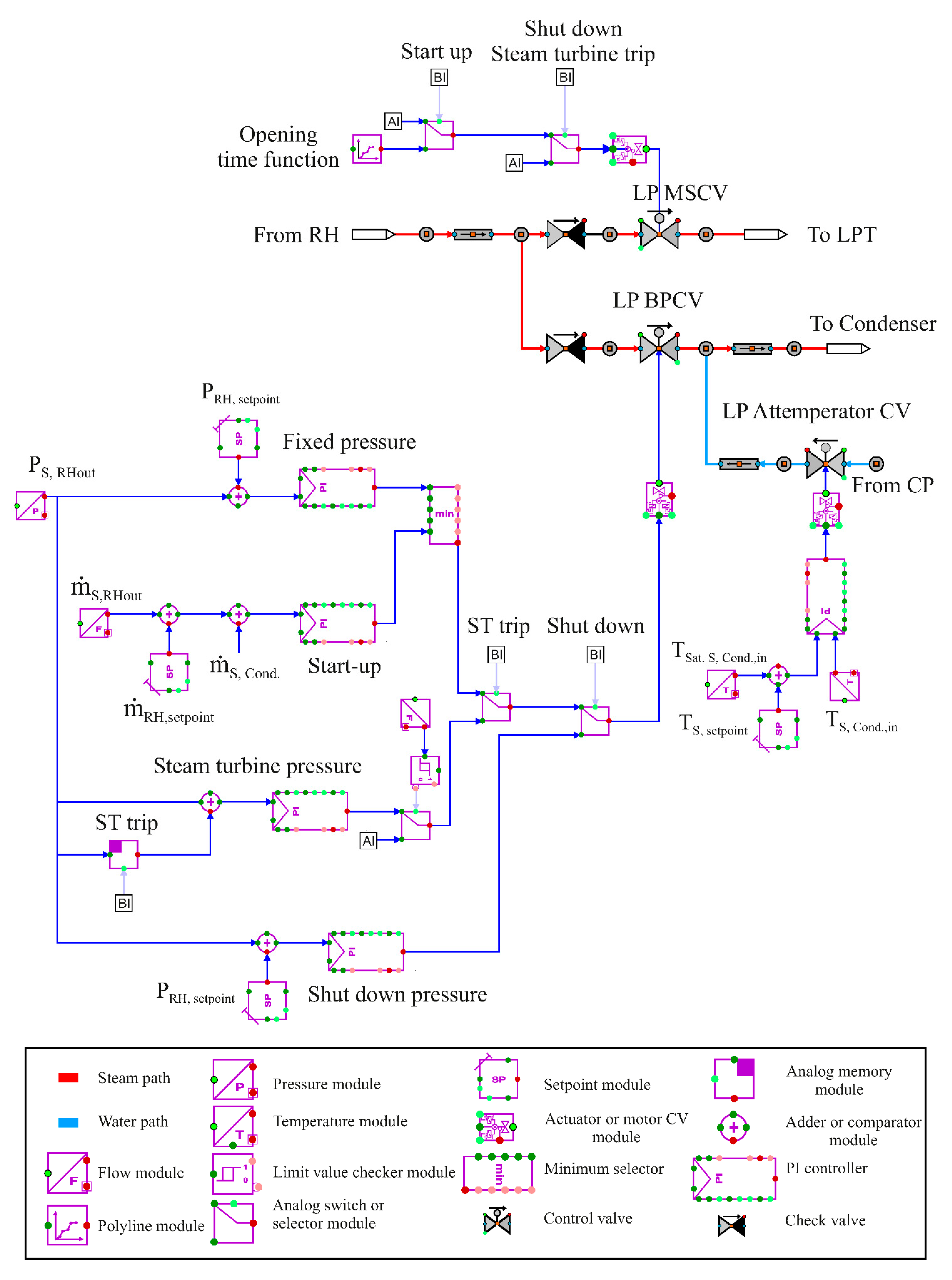Energies 15 00129 g012 Energies 15 00129 g012