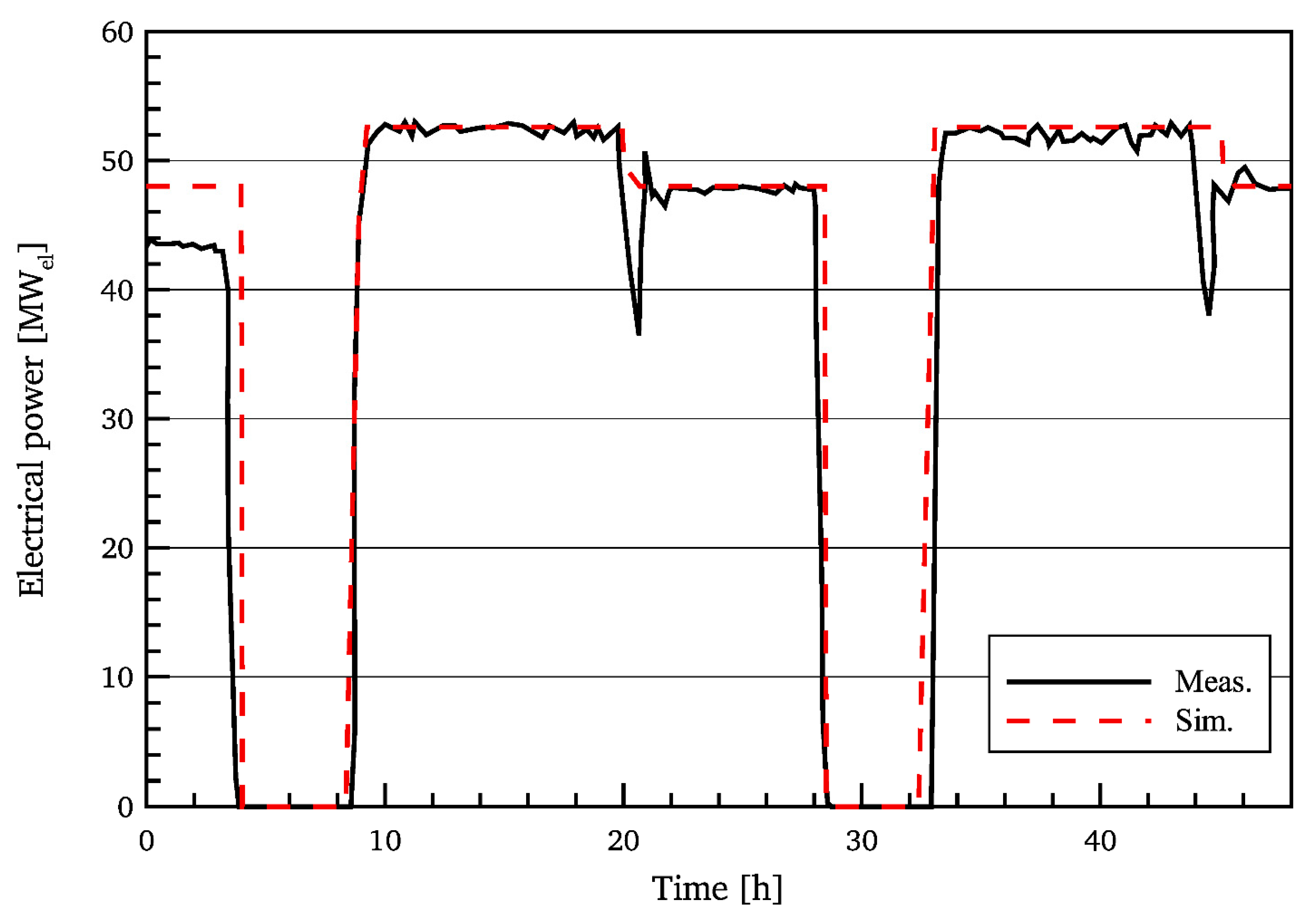 Energies 15 00129 g016 Energies 15 00129 g016