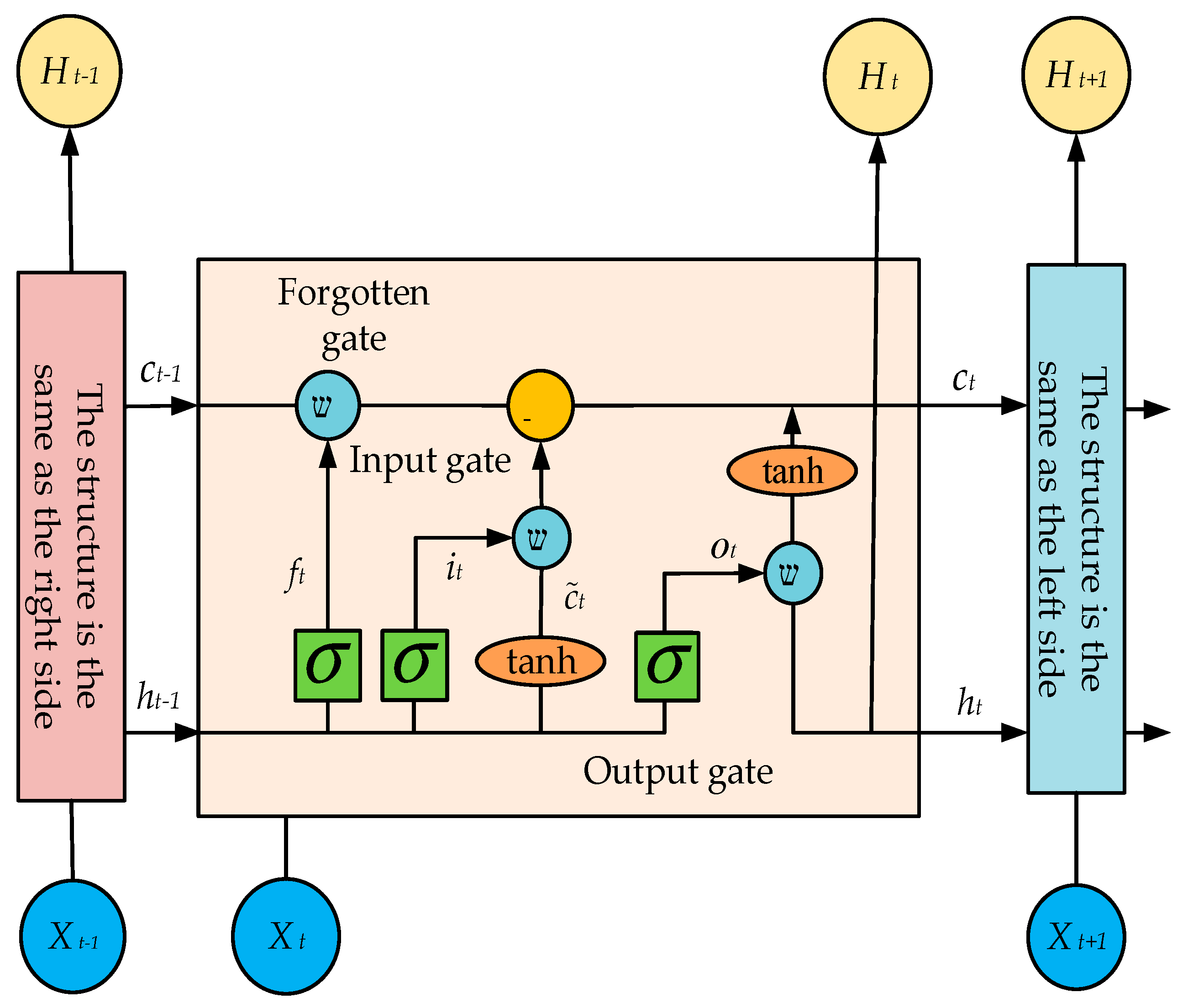 Energies 15 00130 g003