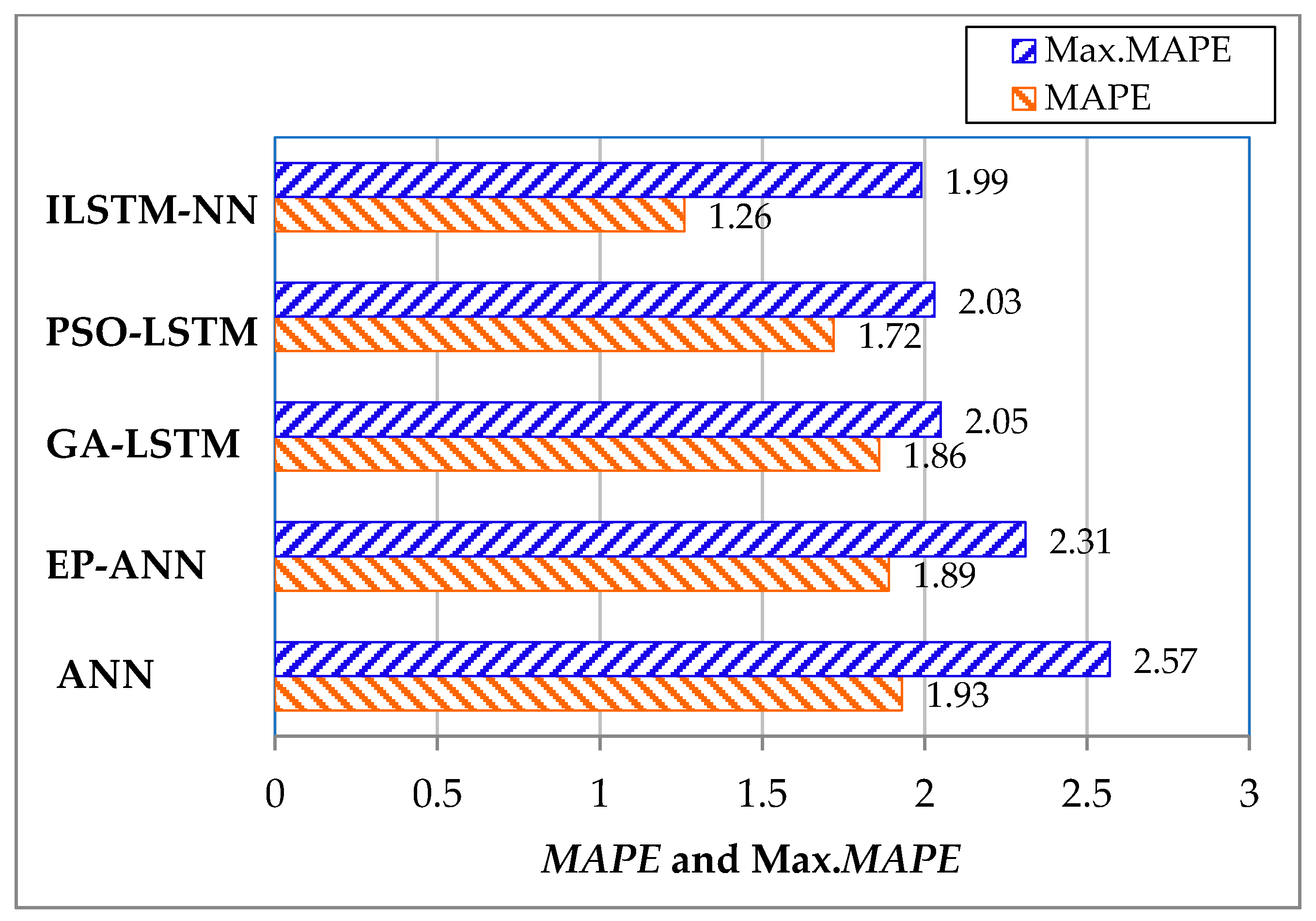 Energies 15 00130 g011