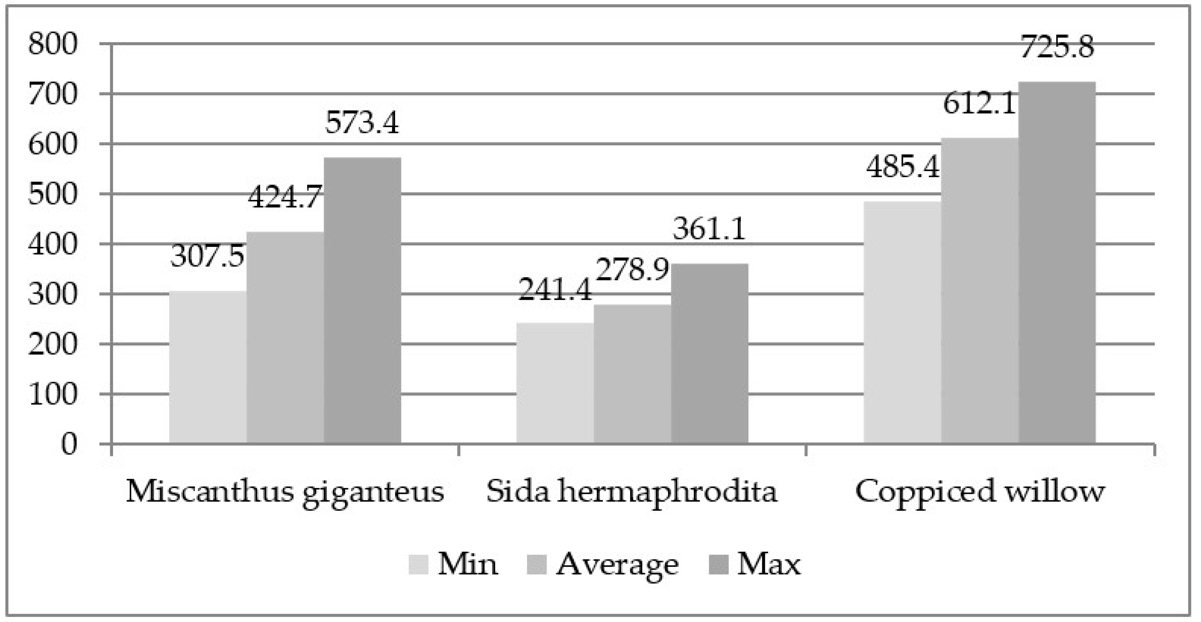 Energies 15 00131 g001