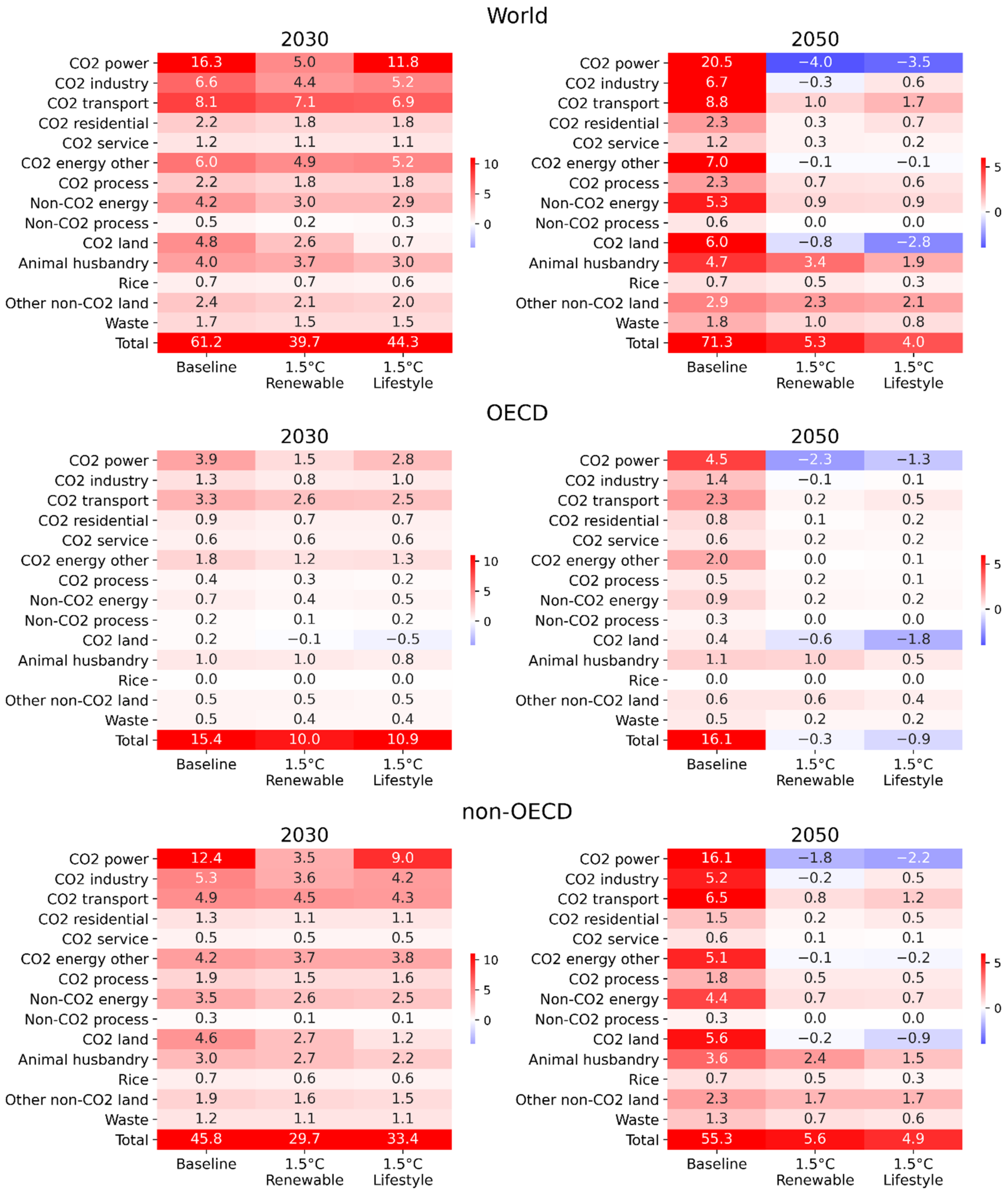 Energies 15 00132 g001 550