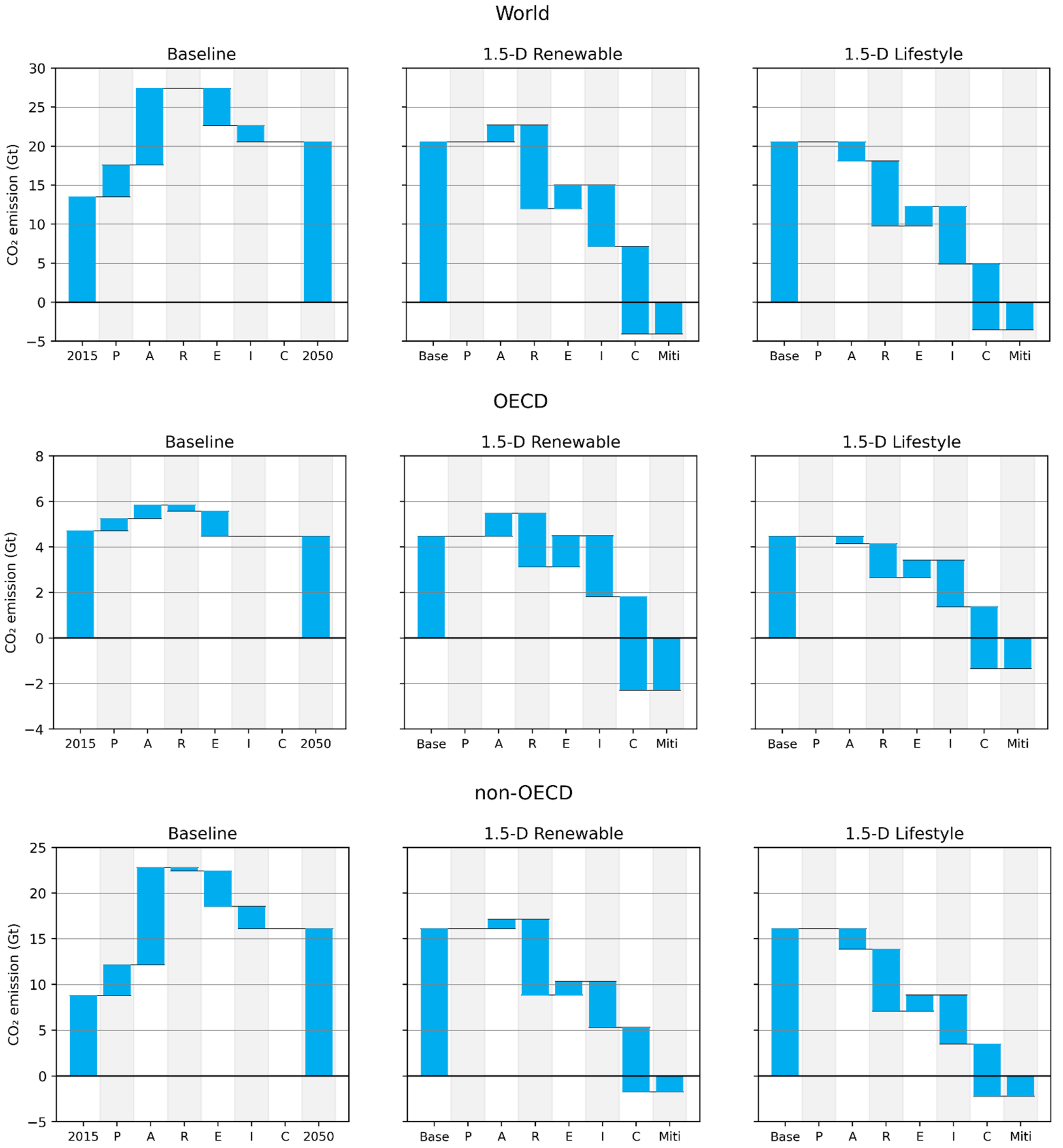 Energies 15 00132 g002 550