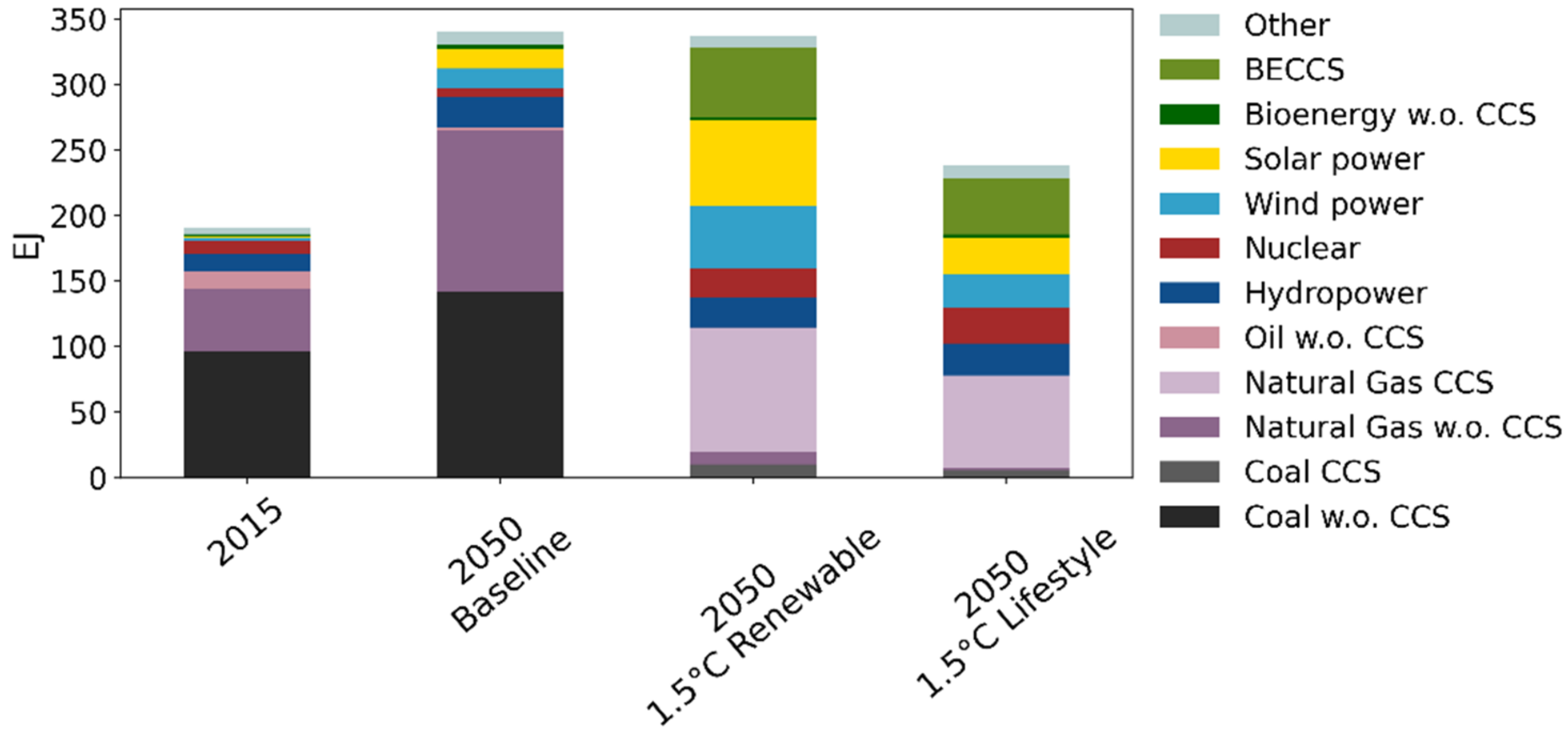 Energies 15 00132 g003 550