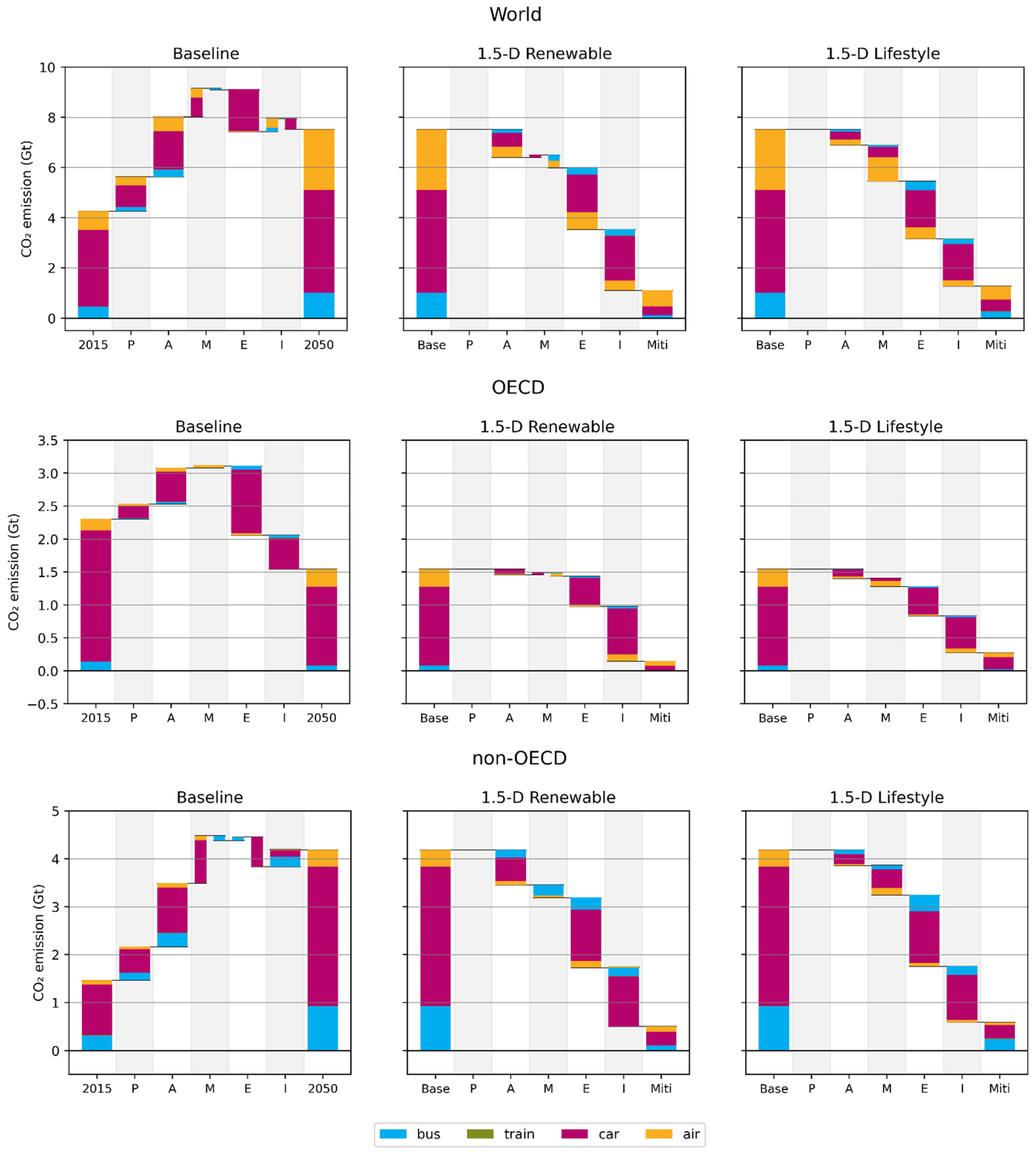 Energies 15 00132 g006 550