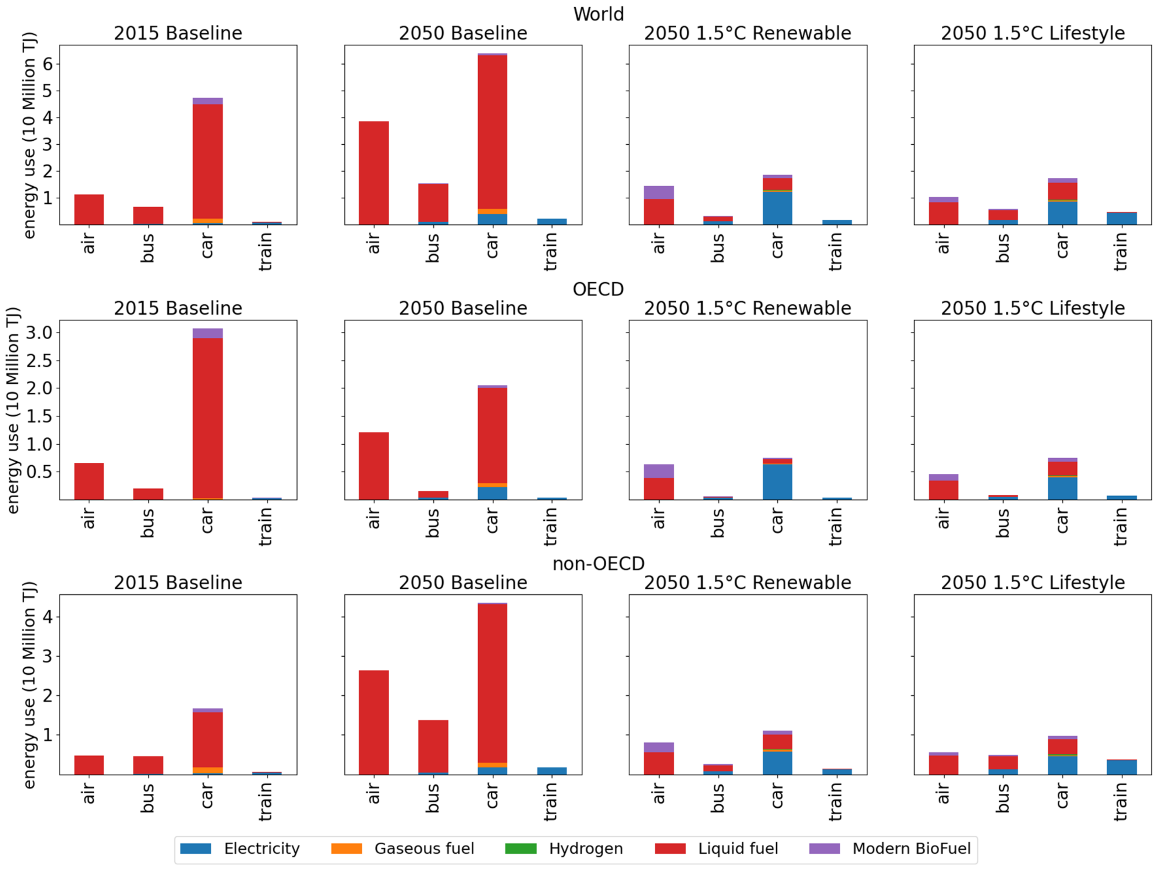 Energies 15 00132 g007 550