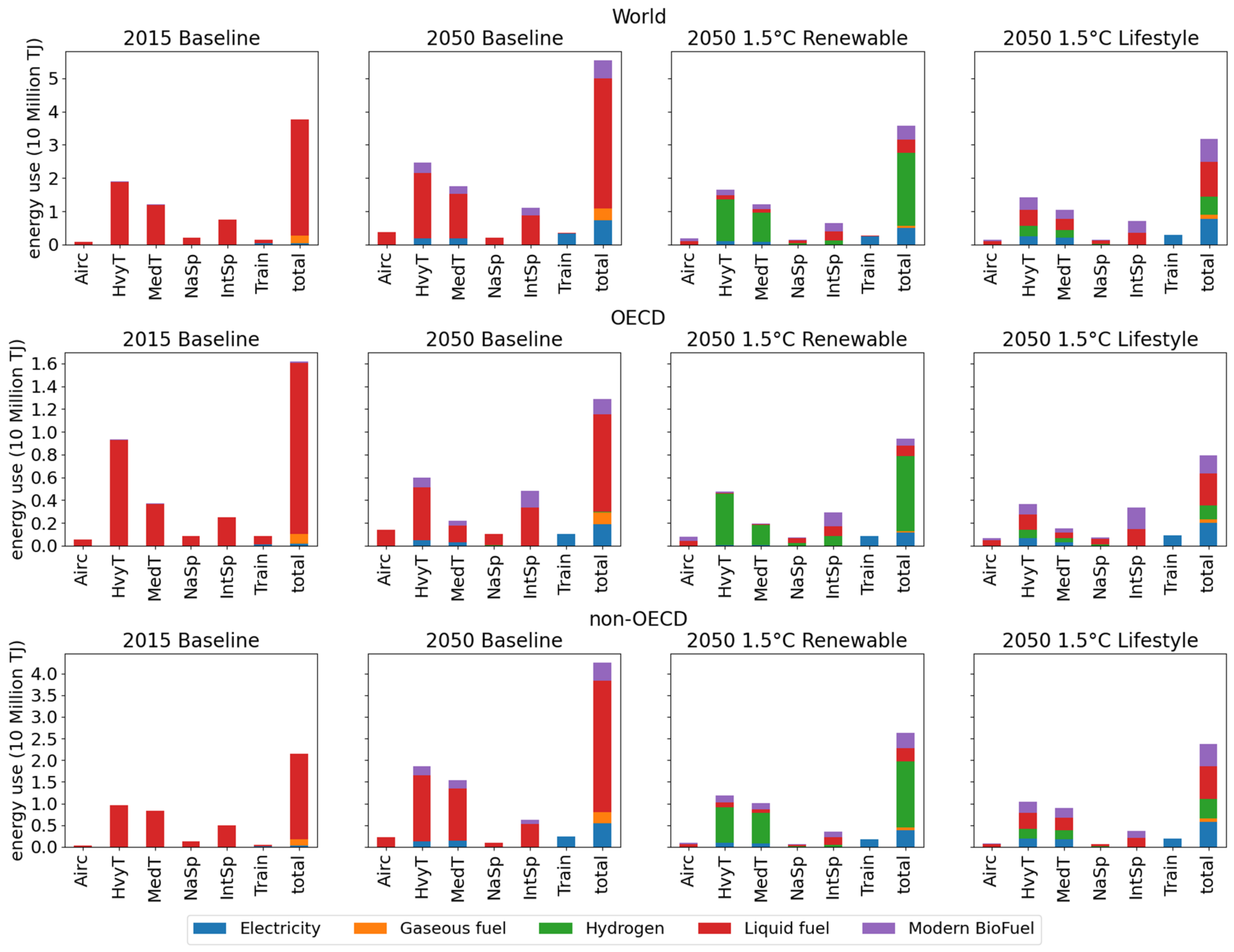 Energies 15 00132 g009 550