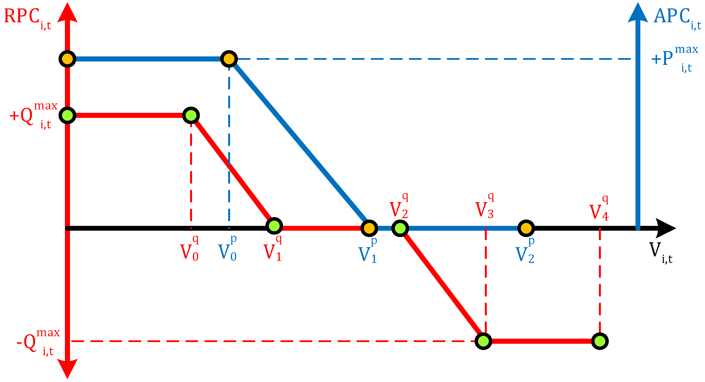 Energies 15 00134 g001 550