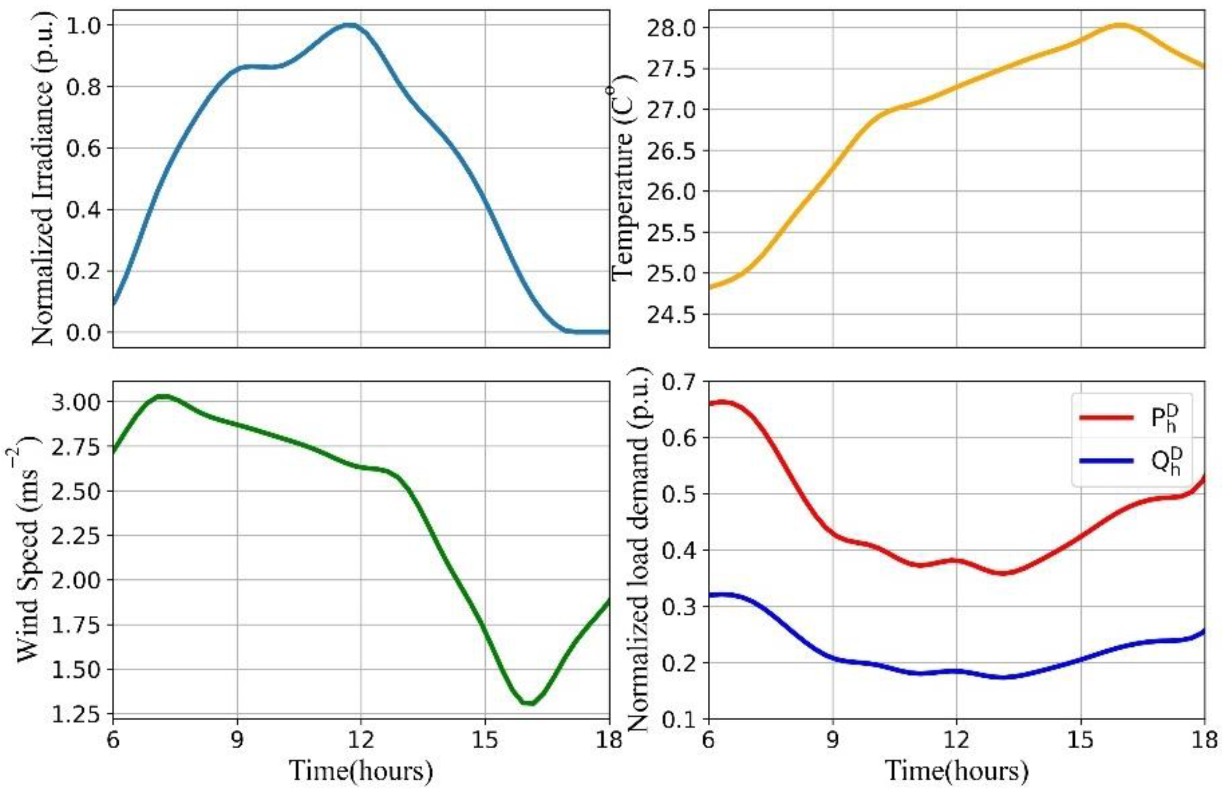 Energies 15 00134 g007 550