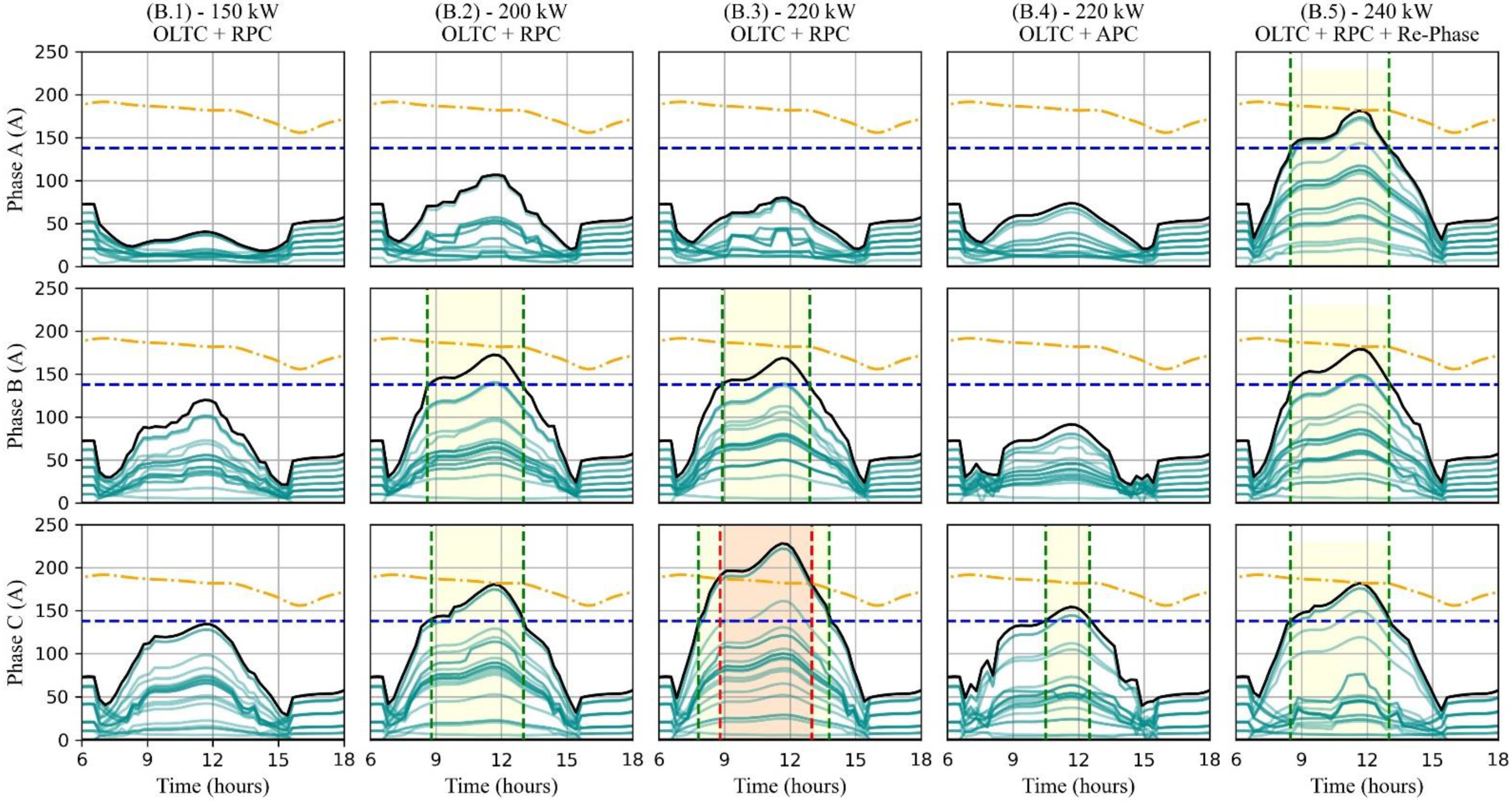 Energies 15 00134 g011 550