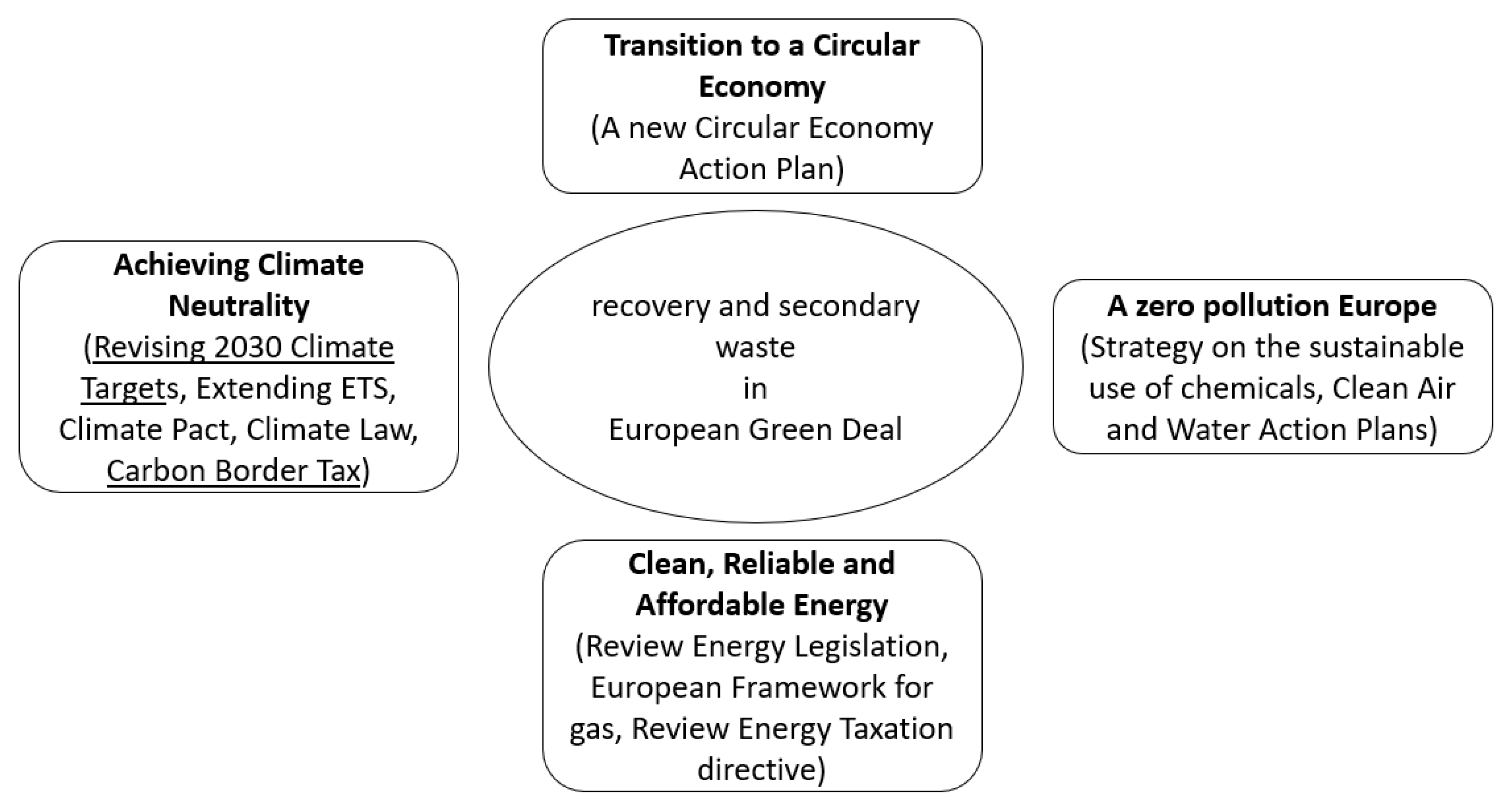 Energies 15 00135 g001 550