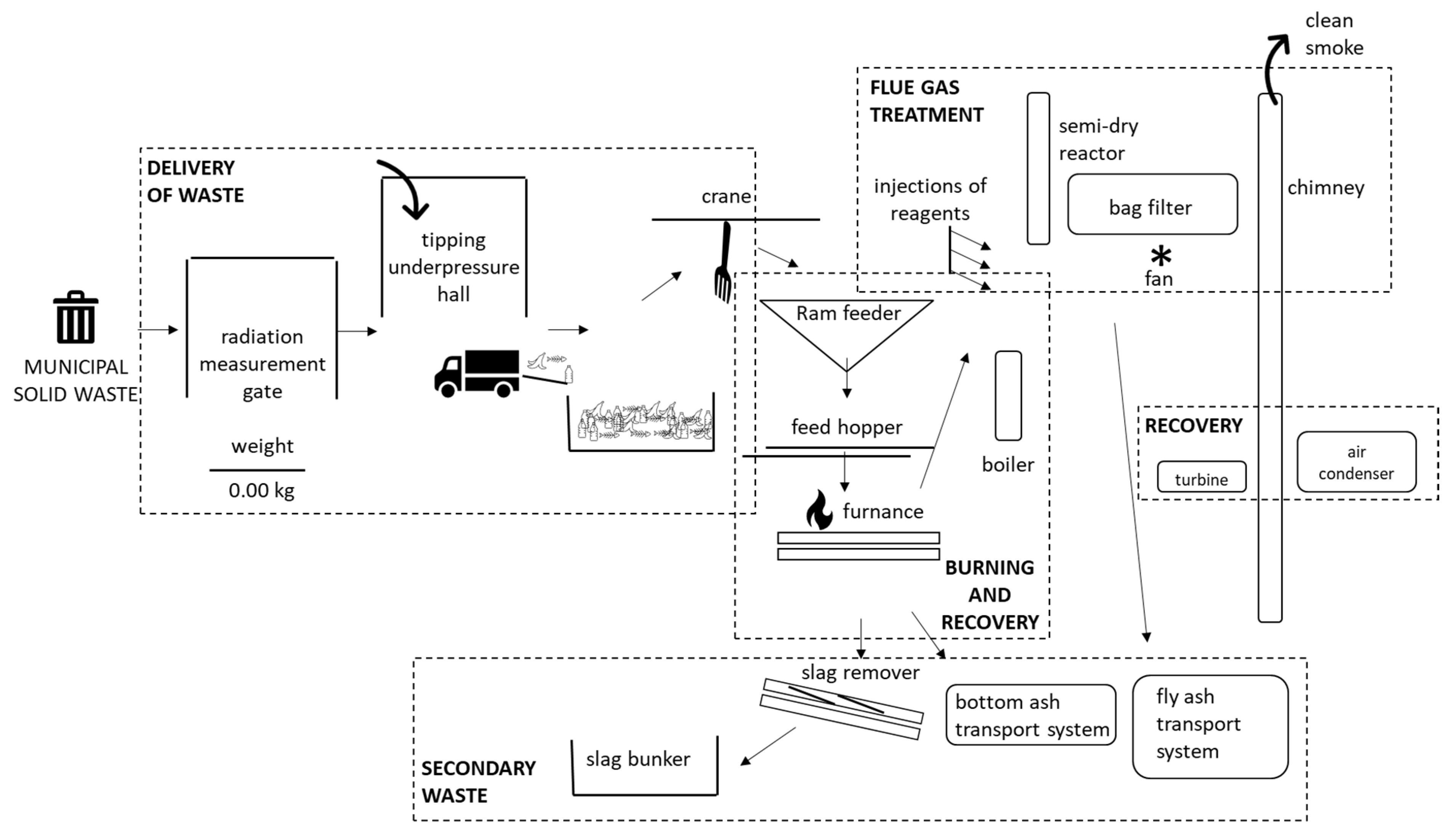 Energies 15 00135 g003 550