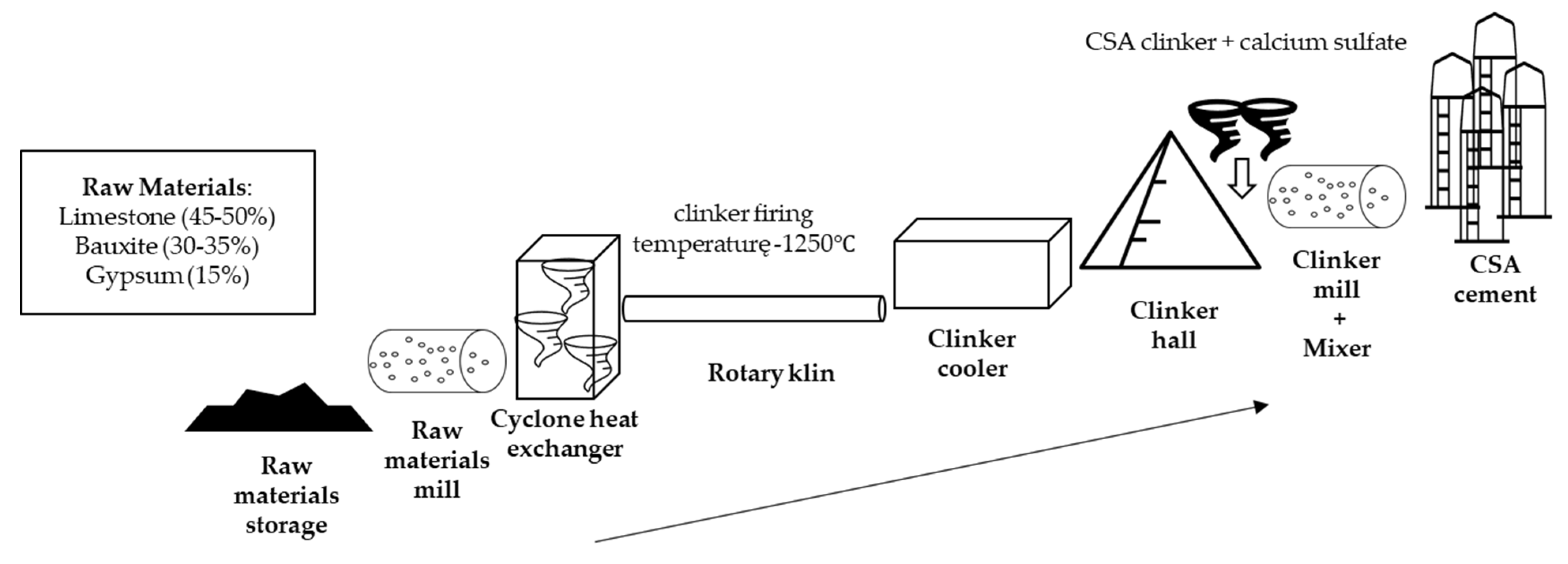 Energies 15 00135 g007 550