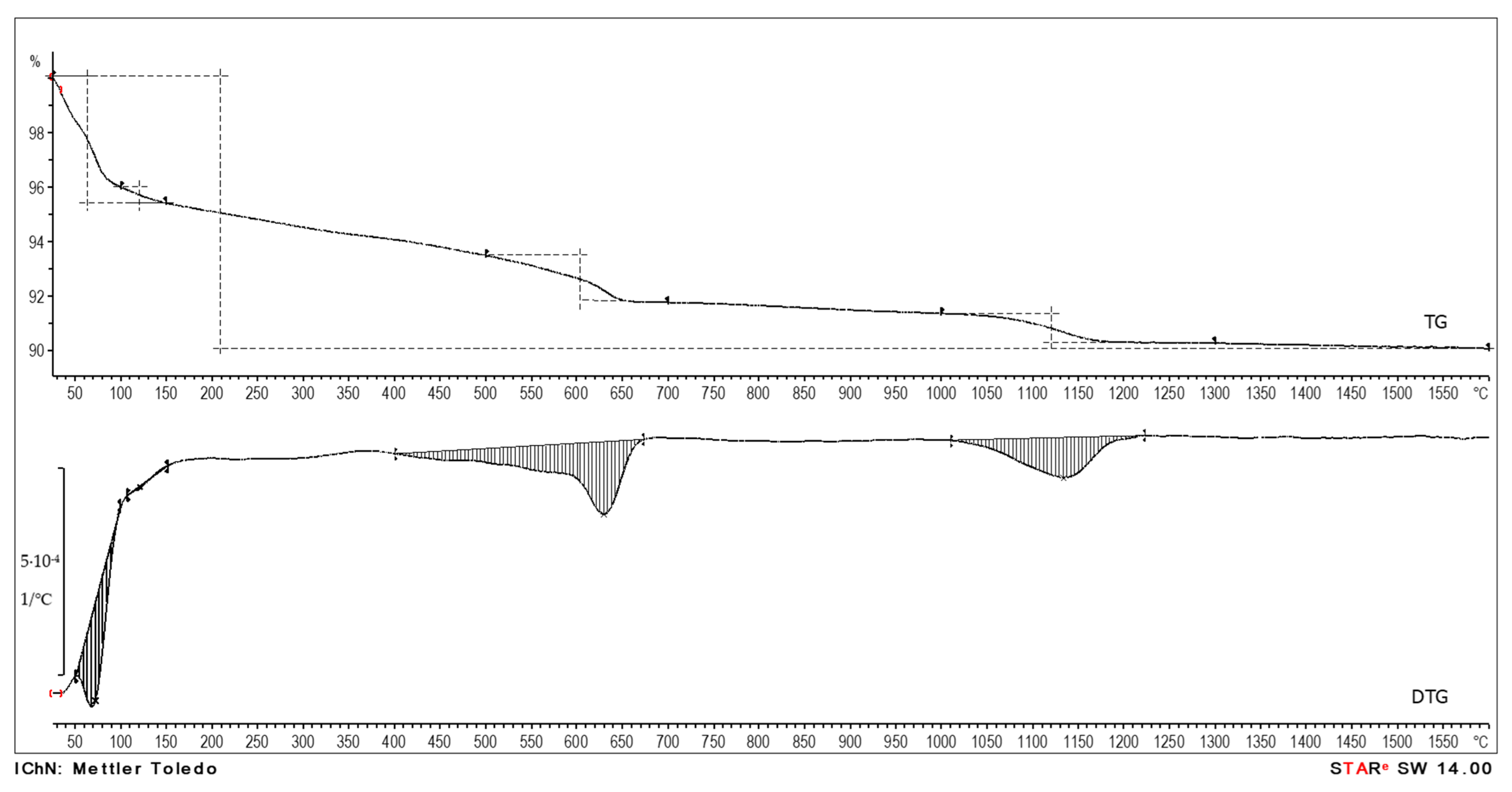 Energies 15 00135 g008 550